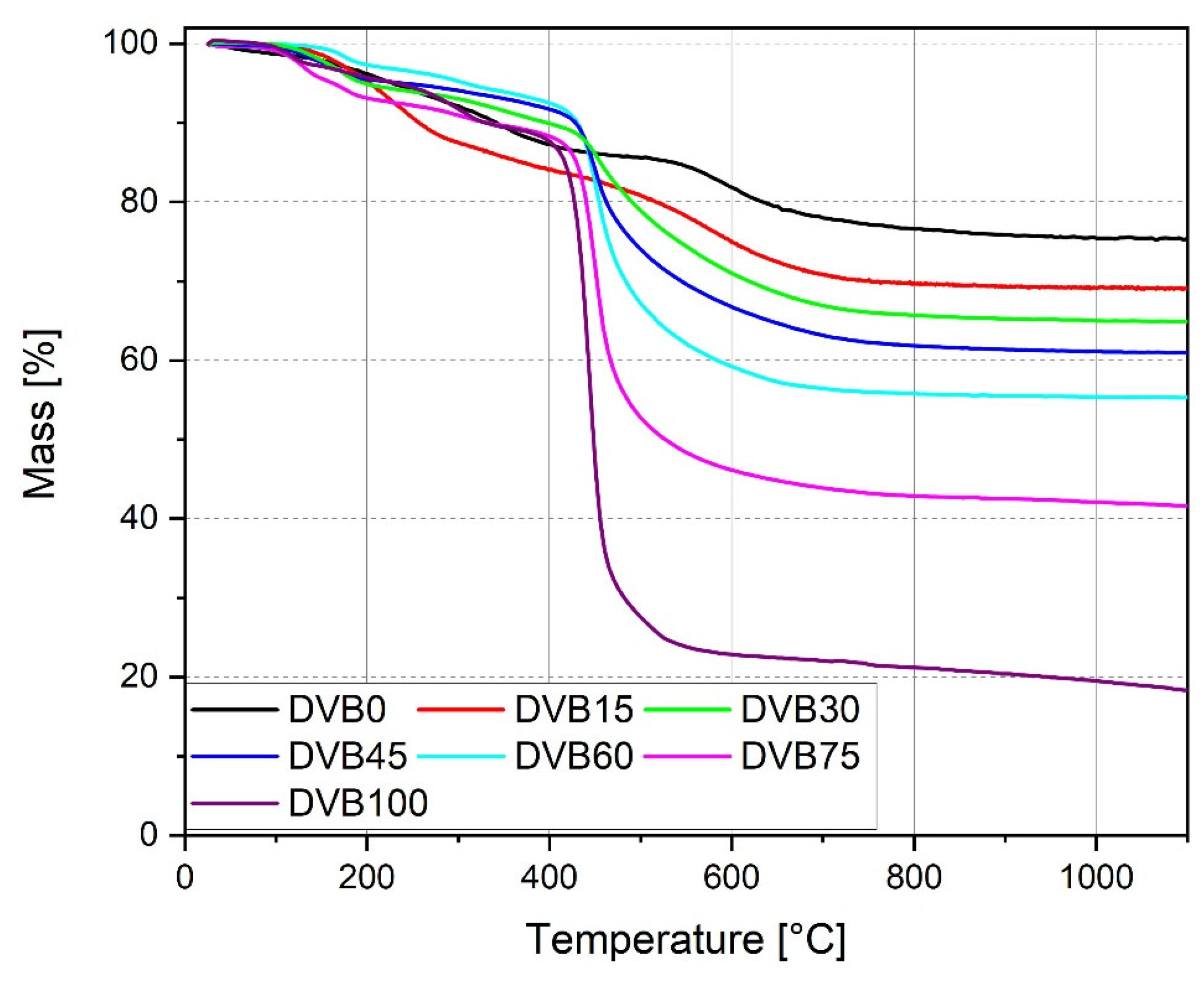Polymers 15 04512 g005