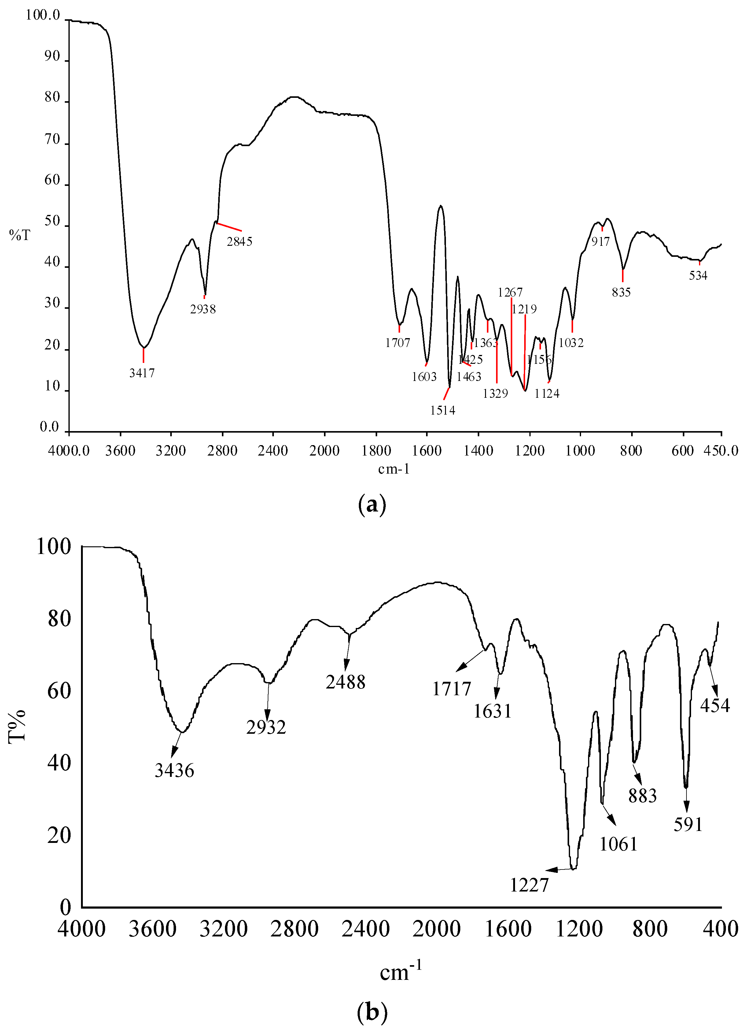 Polymers 15 04524 g002