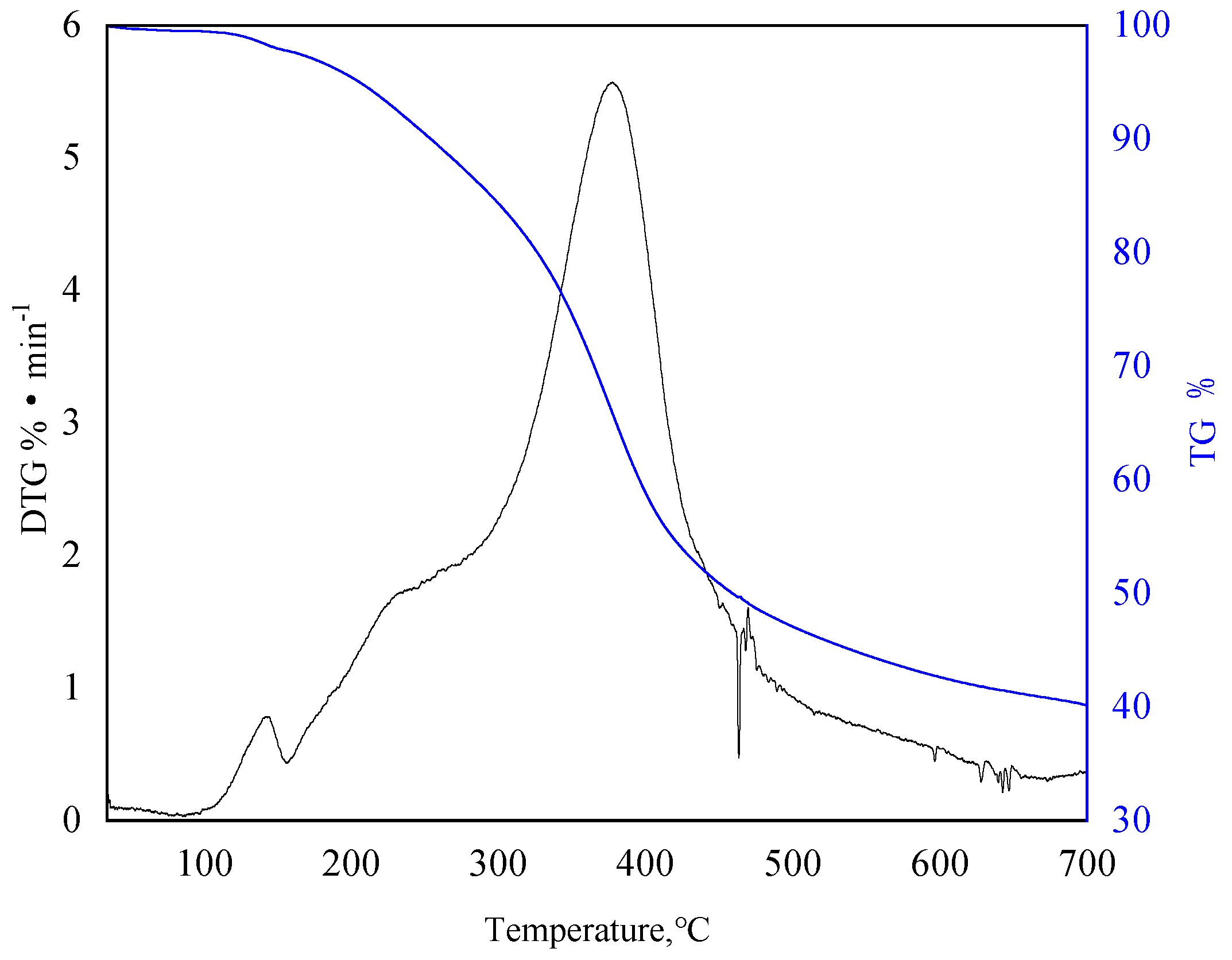 Polymers 15 04524 g005