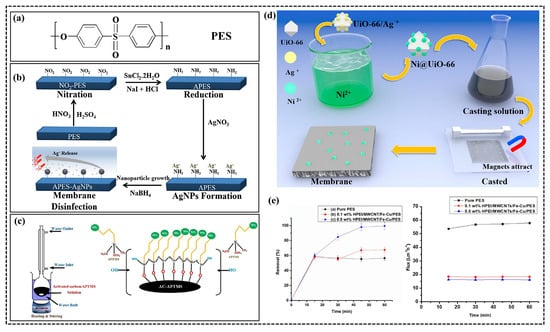 Polymers 15 04527 g005