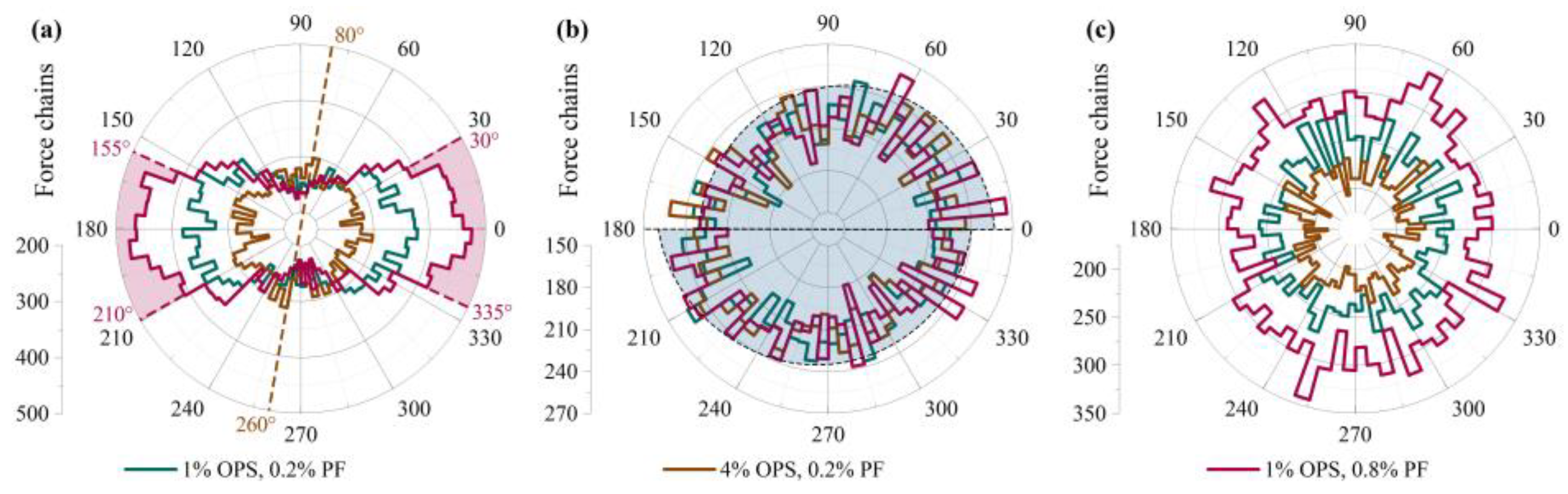 Polymers 15 04528 g007
