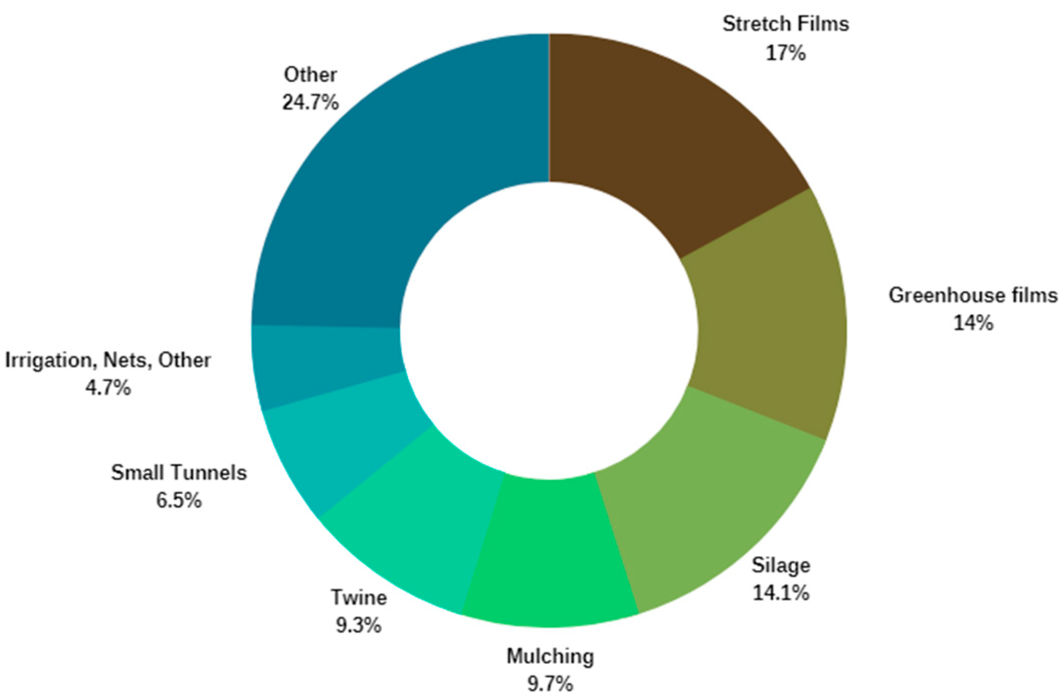 Polymers 15 04529 g002