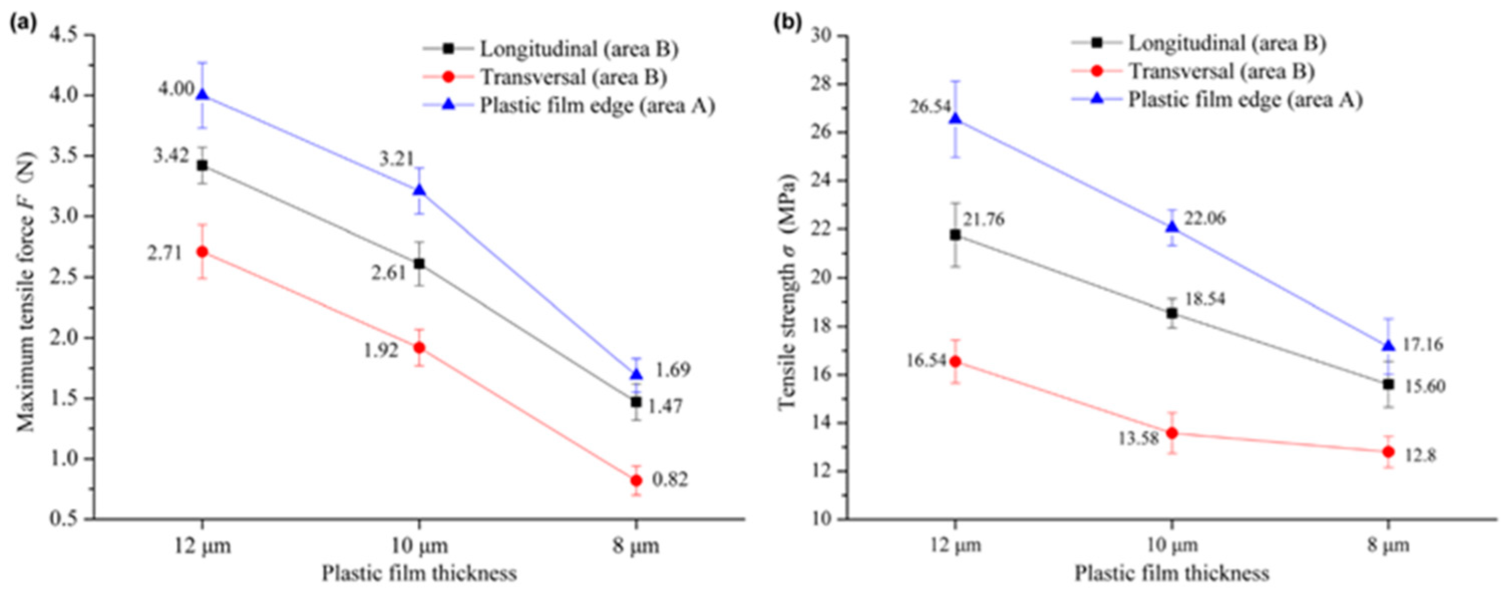 Polymers 15 04529 g004