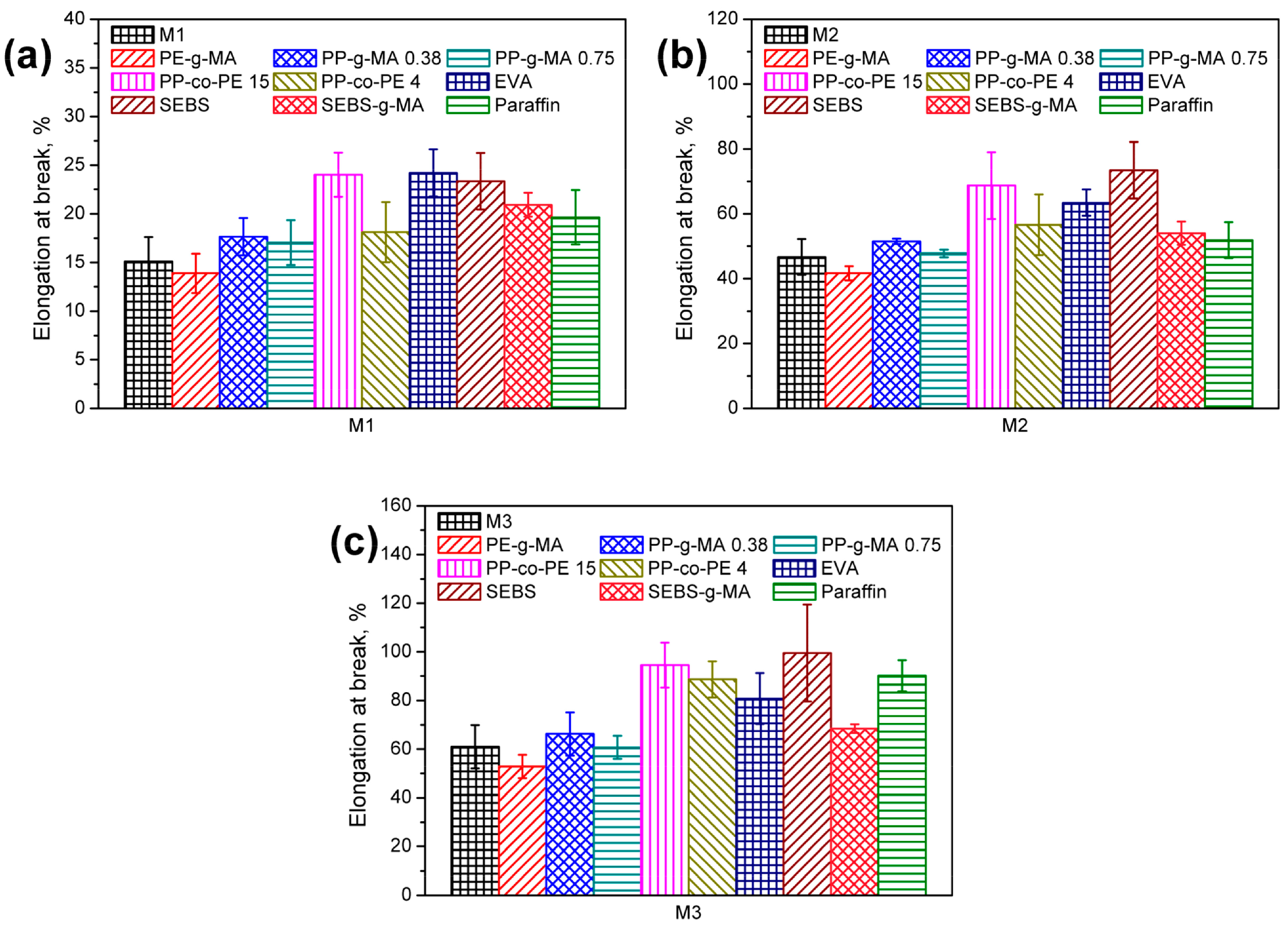 Polymers 15 04529 g009