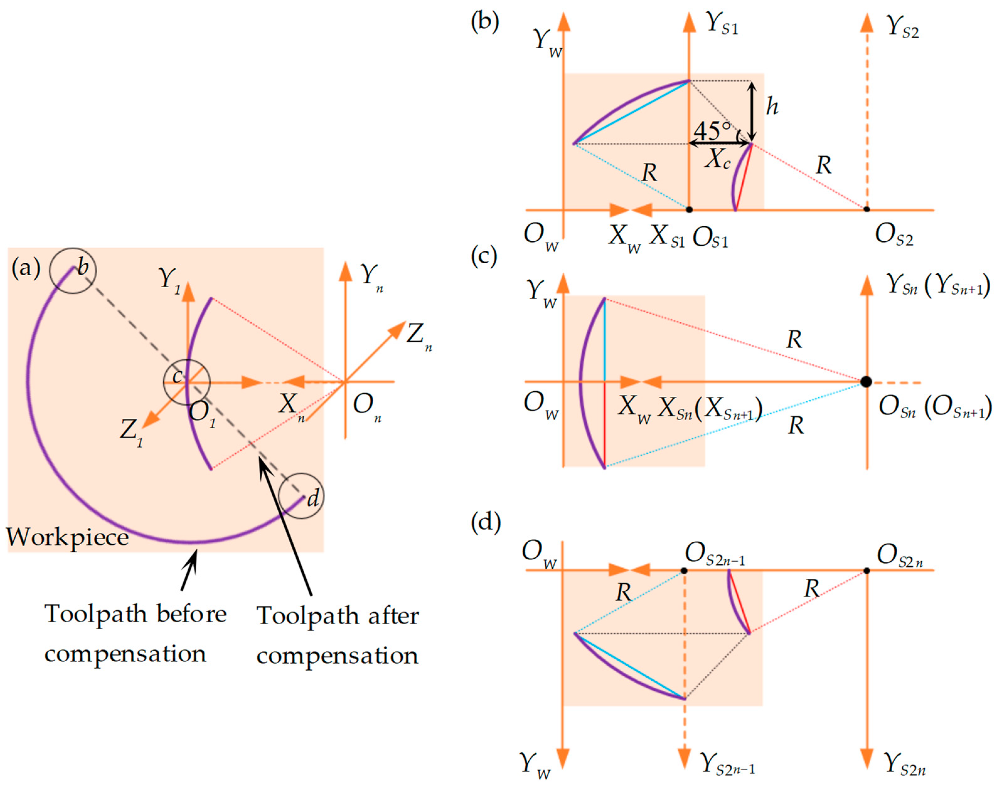 Polymers 15 04532 g004