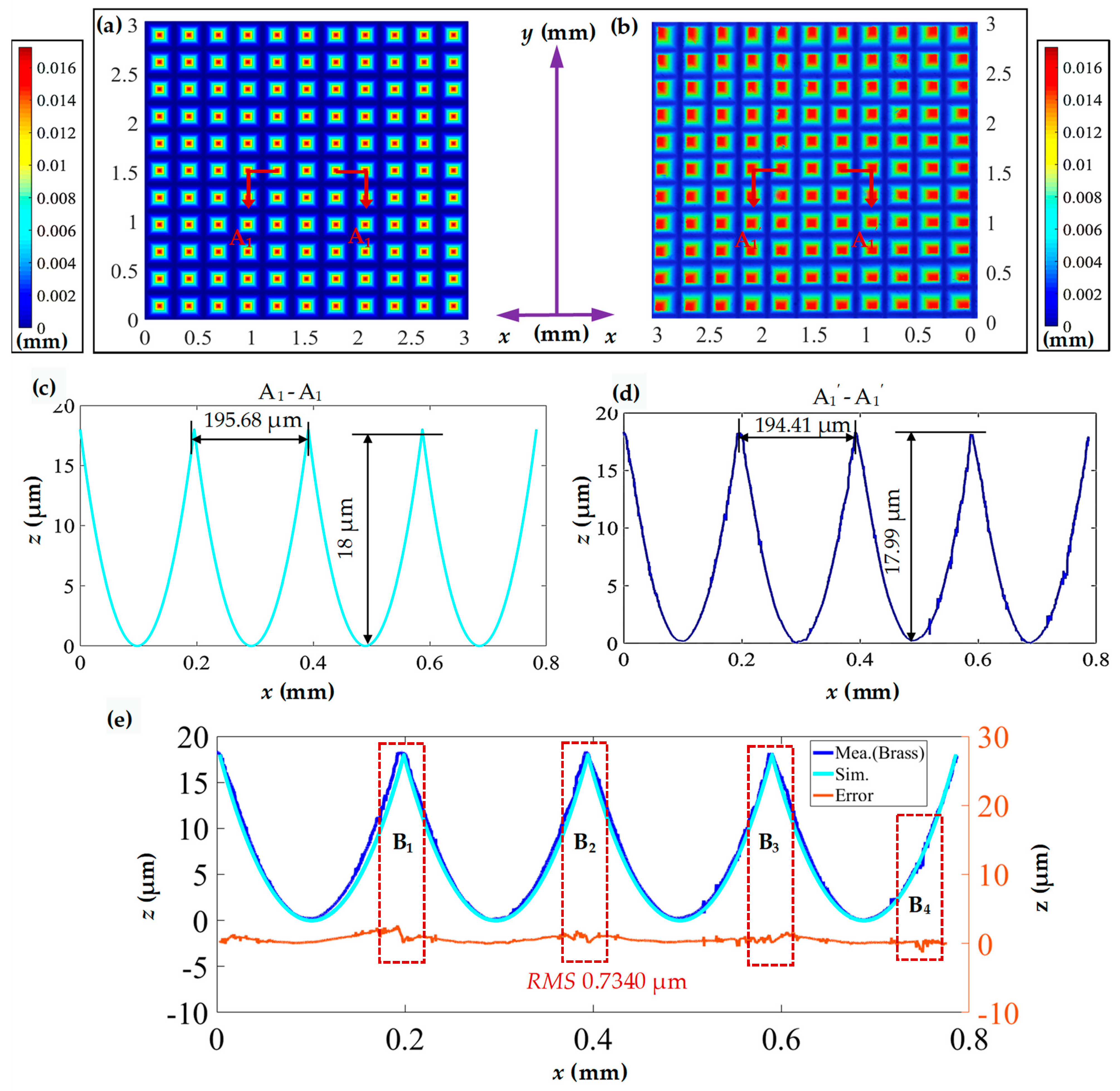 Polymers 15 04532 g008