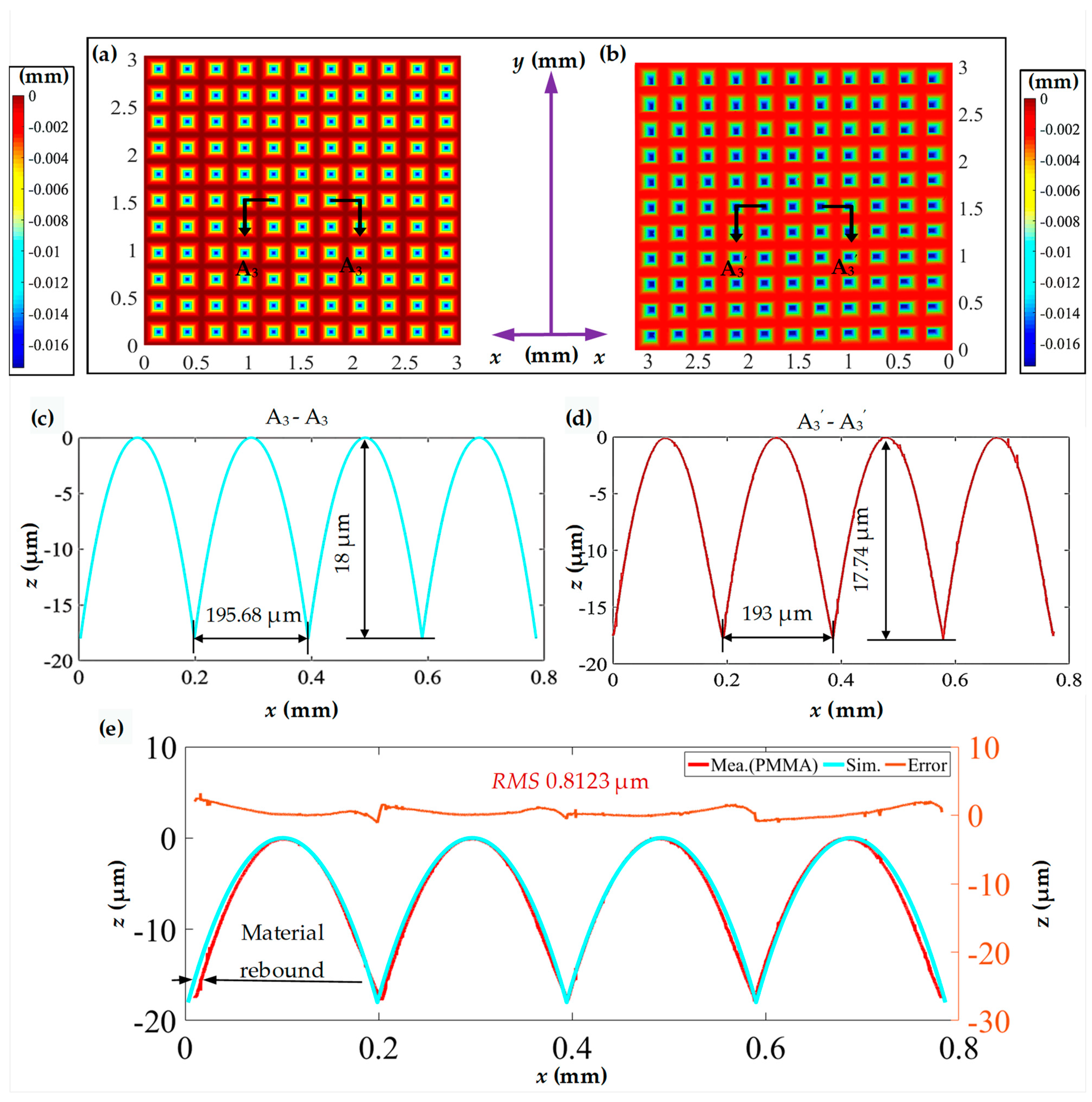 Polymers 15 04532 g013