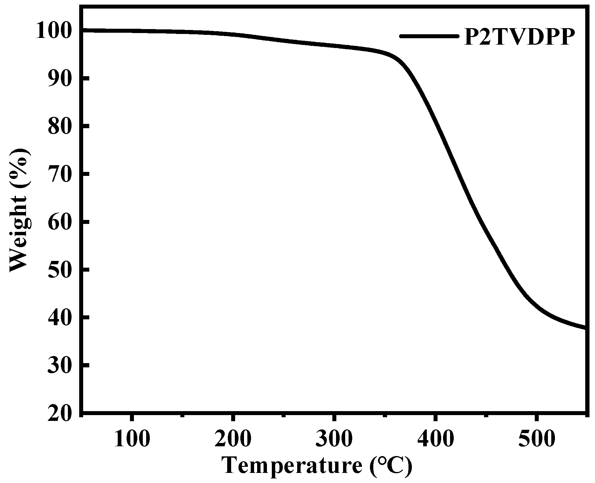 Polymers 15 04546 g002 Polymers 15 04546 g002