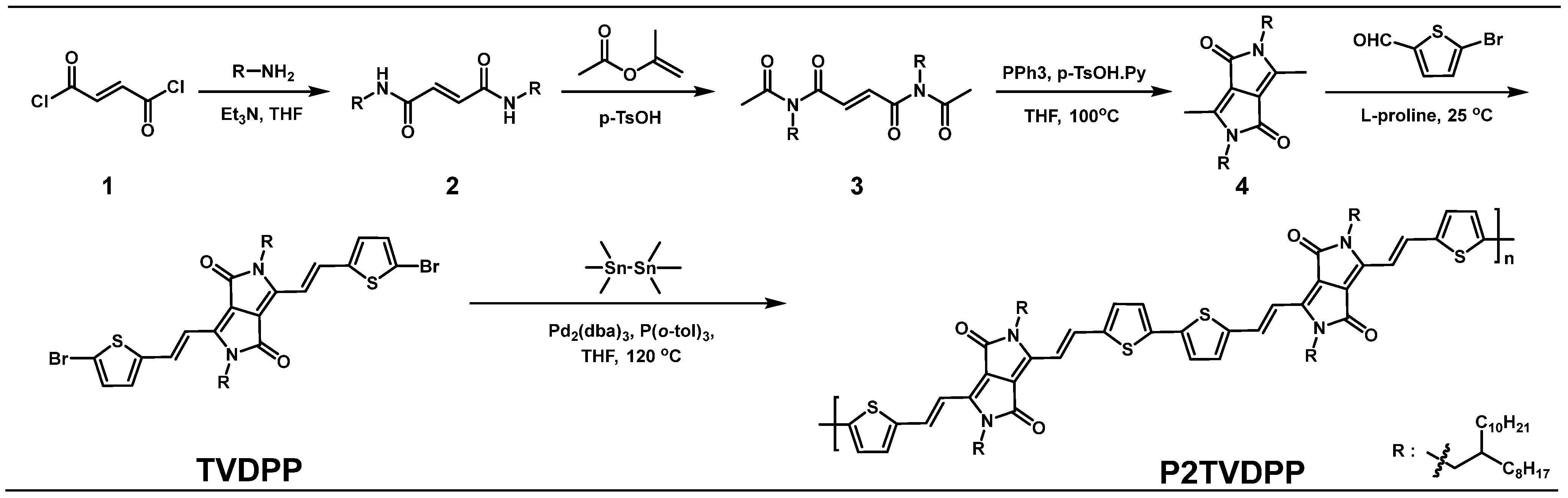 Polymers 15 04546 sch001 Polymers 15 04546 sch001