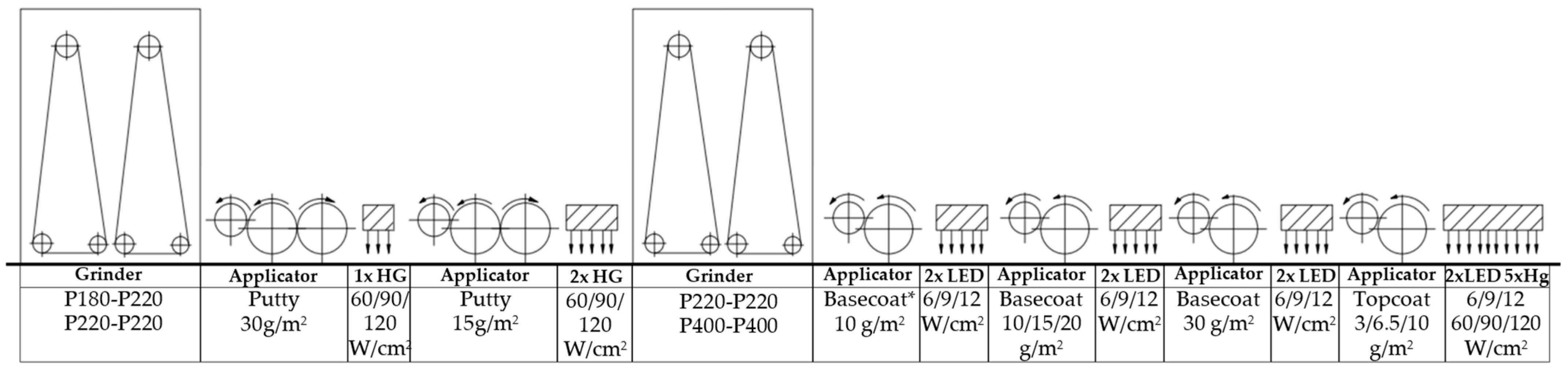 Polymers 15 04550 g002