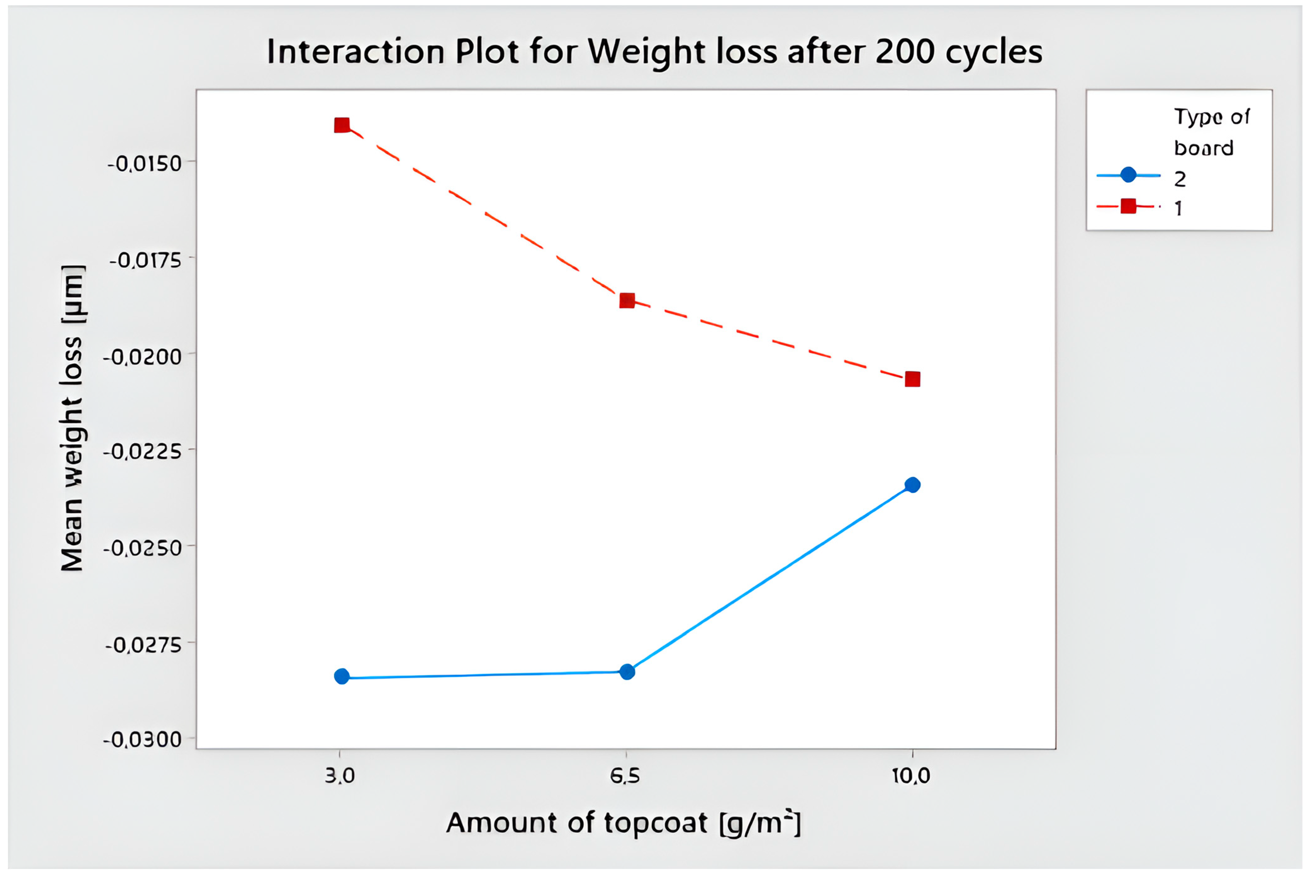 Polymers 15 04550 g013