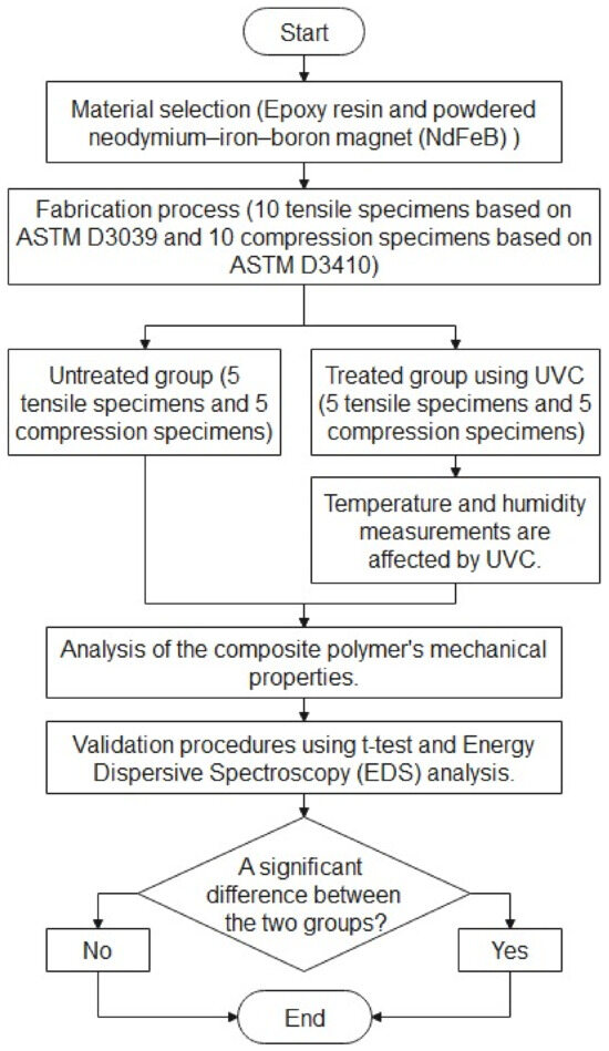 Polymers 15 04551 g001