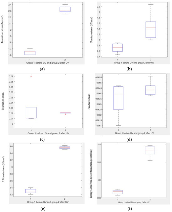 Polymers 15 04551 g011a