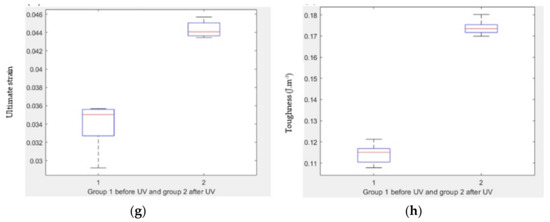 Polymers 15 04551 g011b