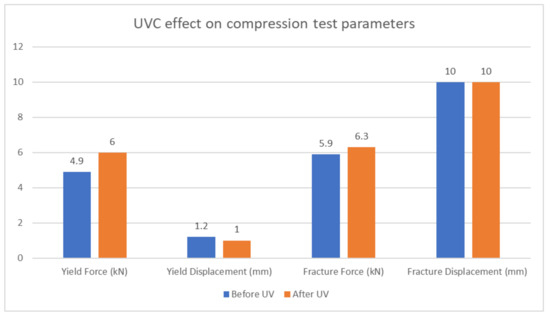Polymers 15 04551 g016