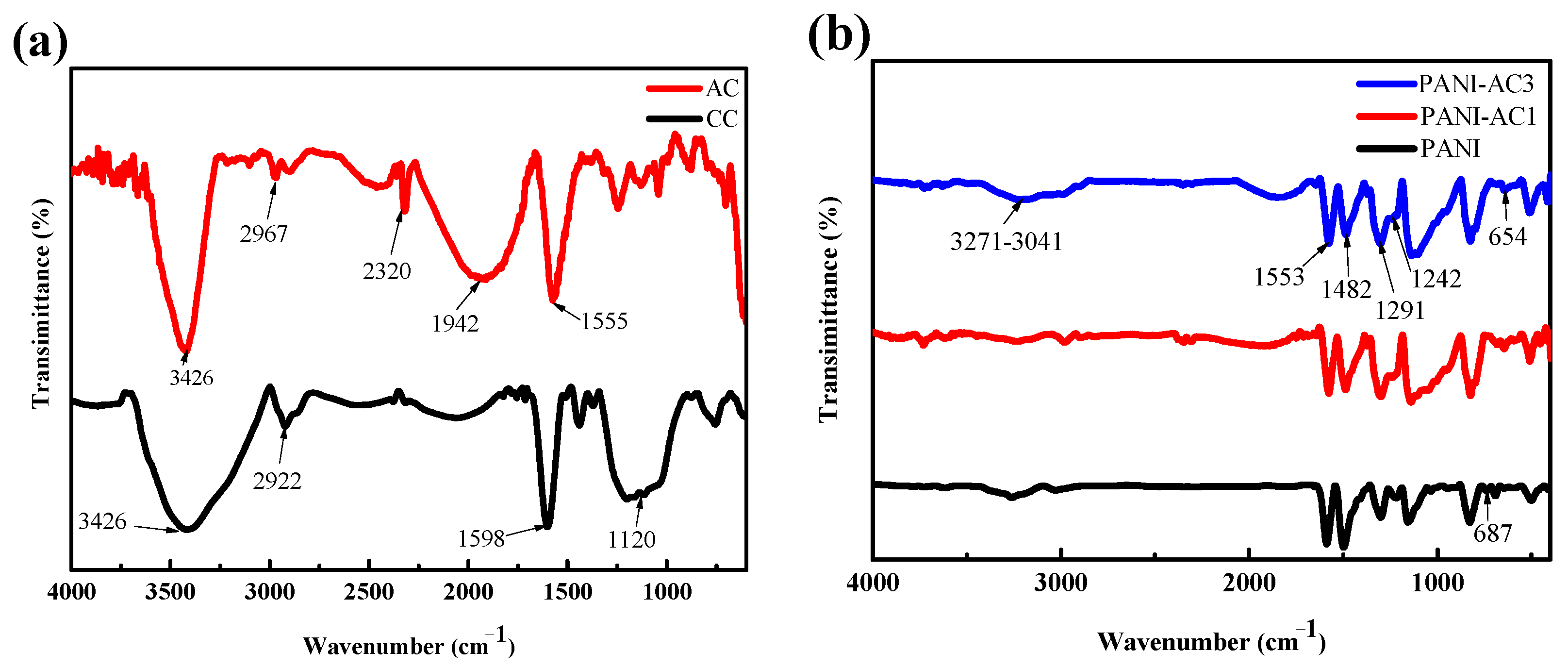 Polymers 15 04554 g002