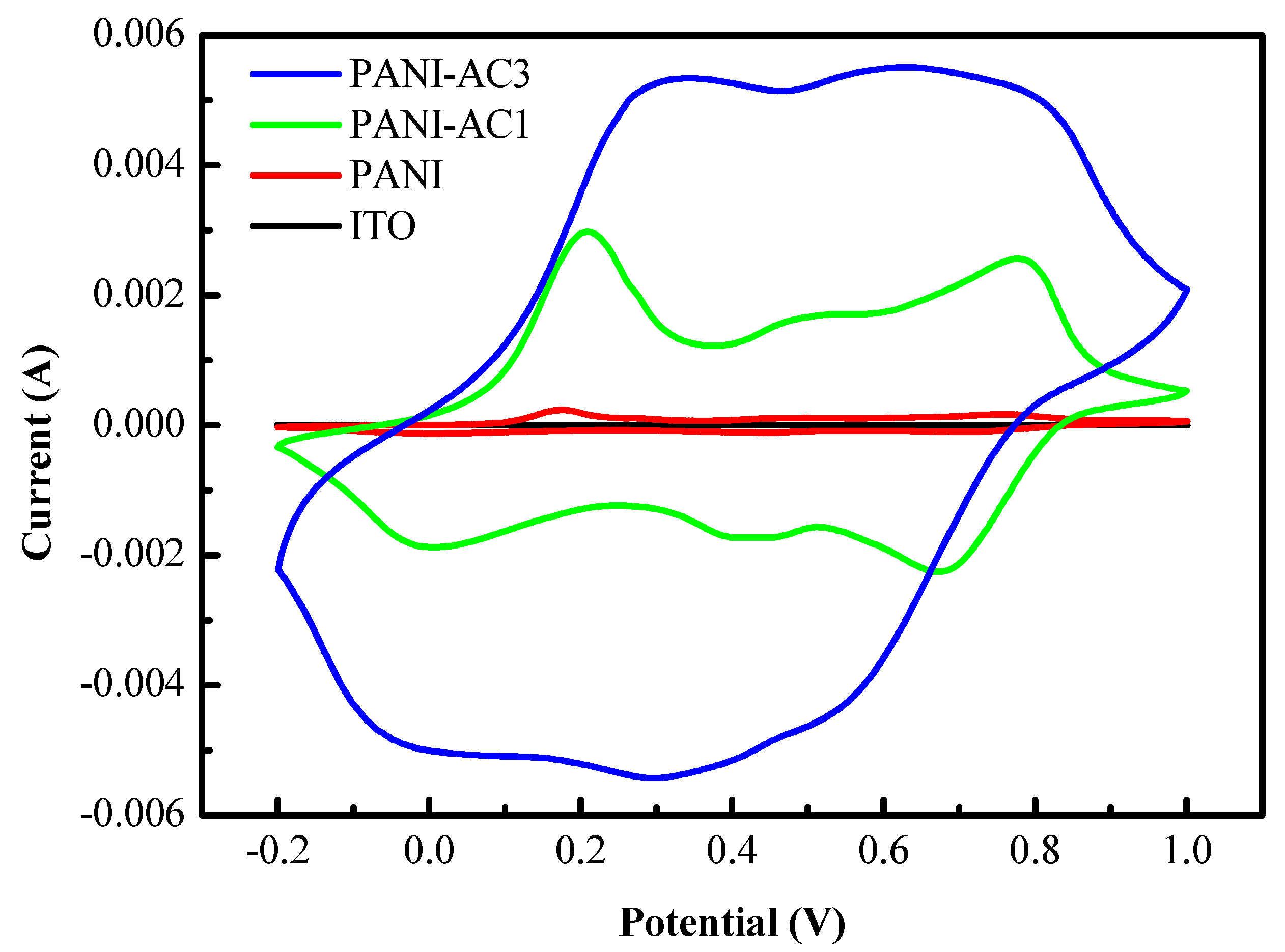 Polymers 15 04554 g005
