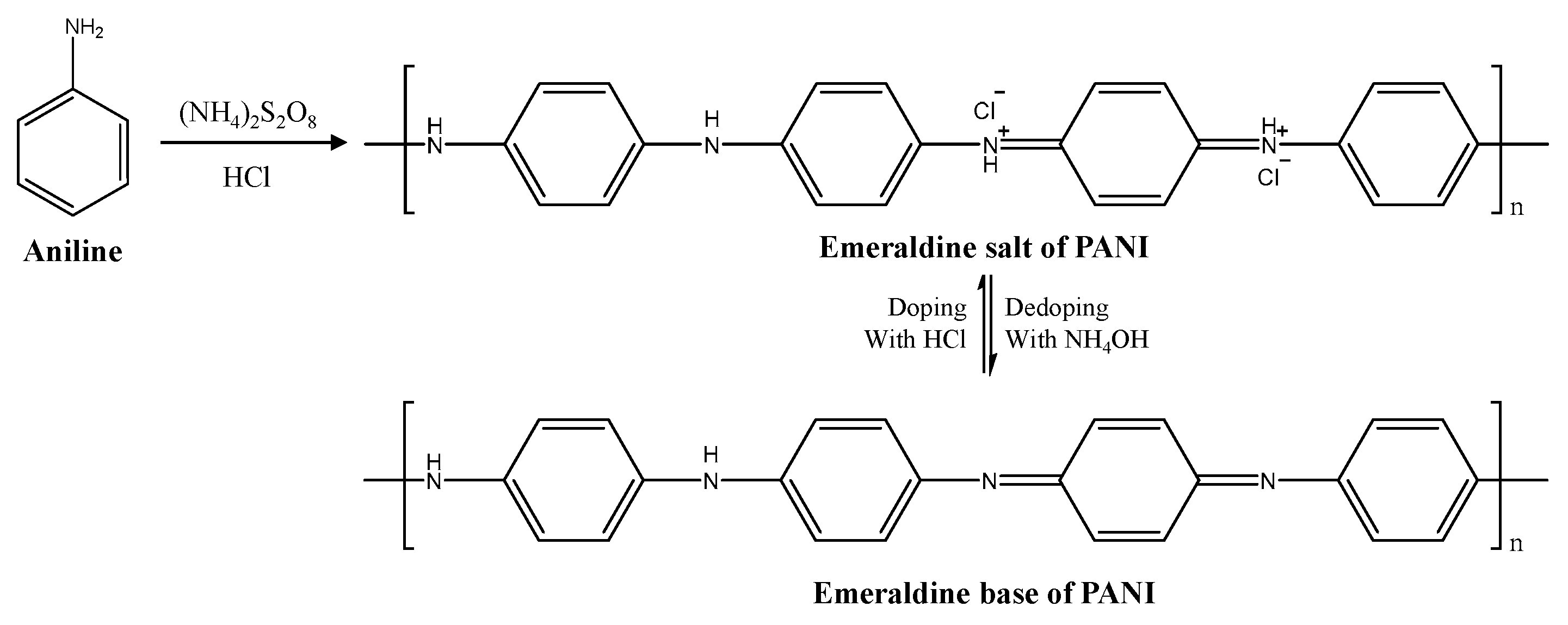 Polymers 15 04554 sch001