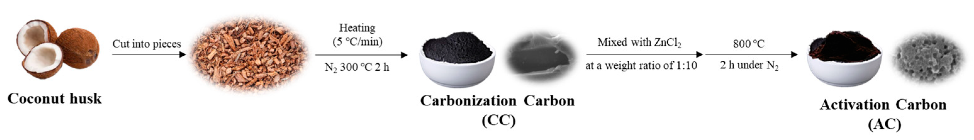 Polymers 15 04554 sch002