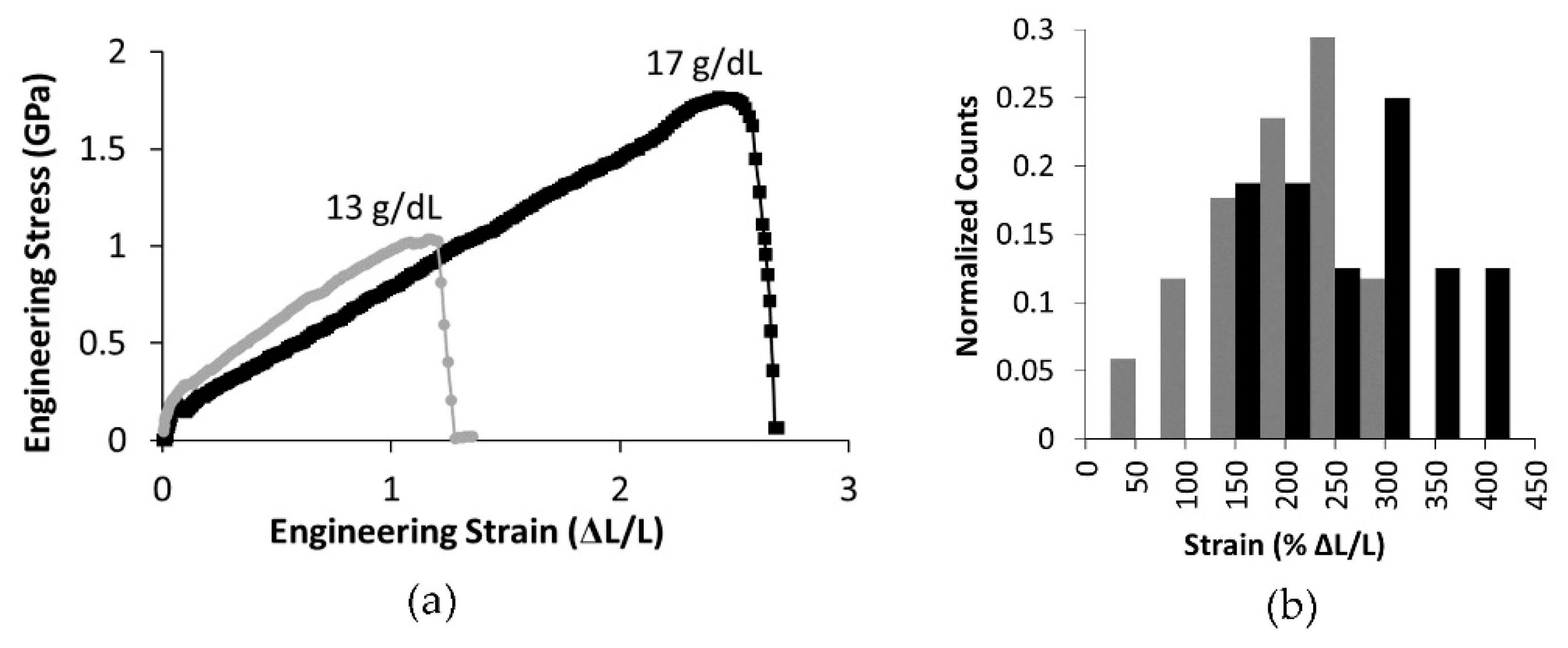 Polymers 15 04555 g008