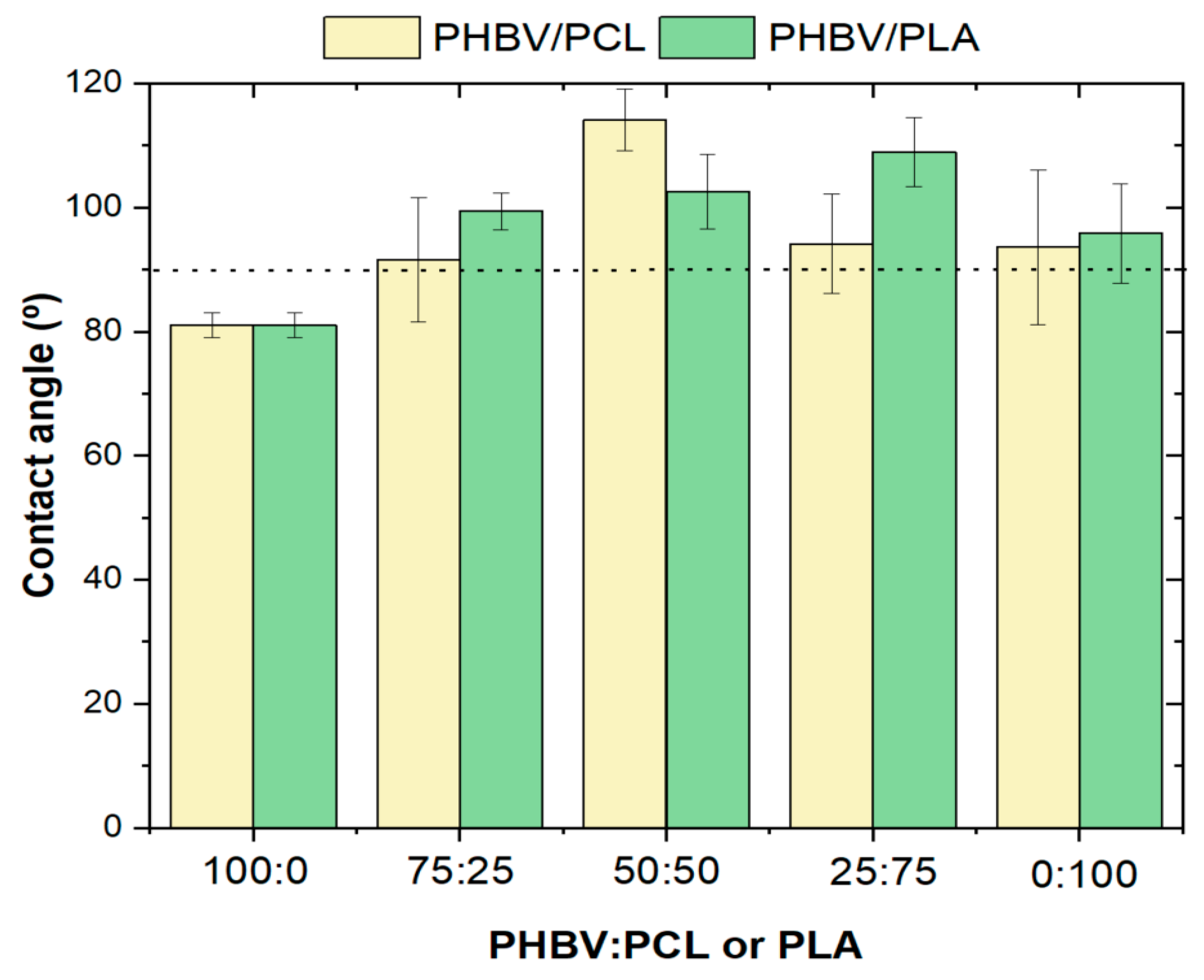 Polymers 15 04566 g003