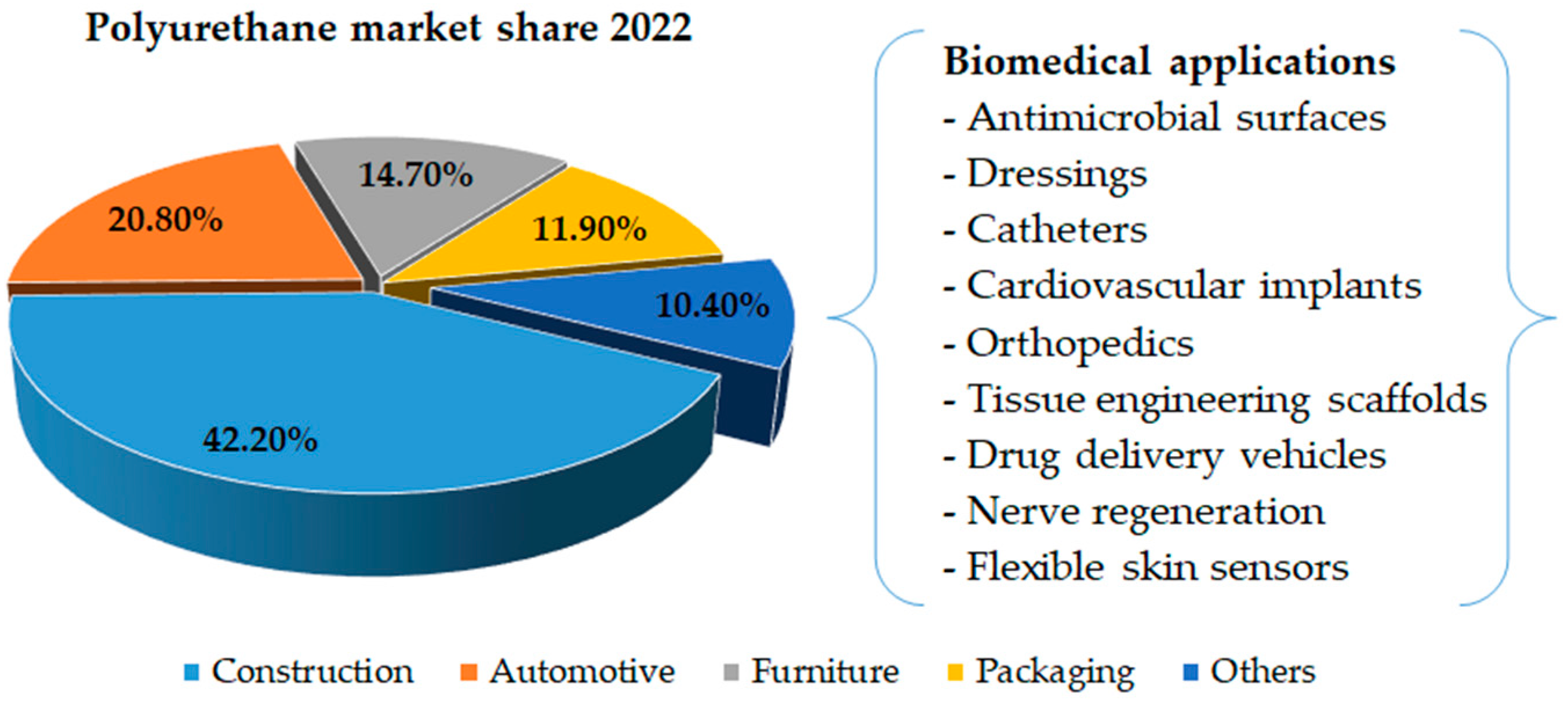 Polymers 15 04570 g001