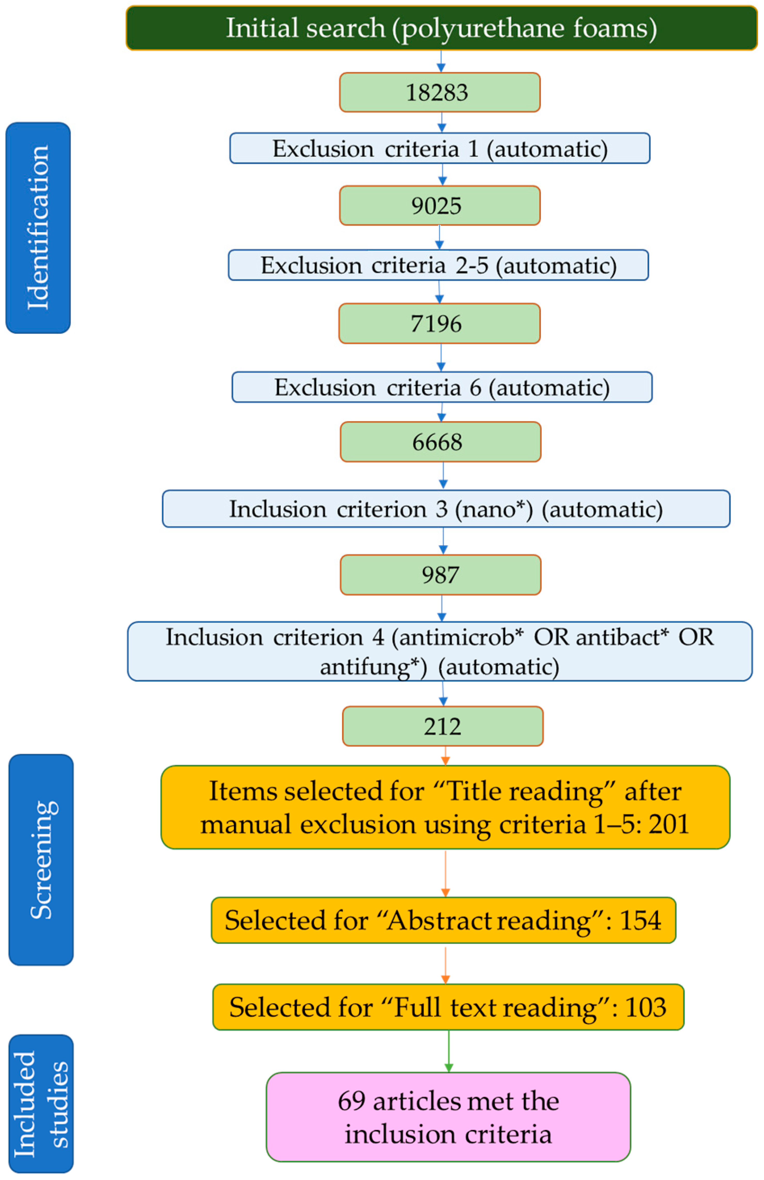 Polymers 15 04570 g002