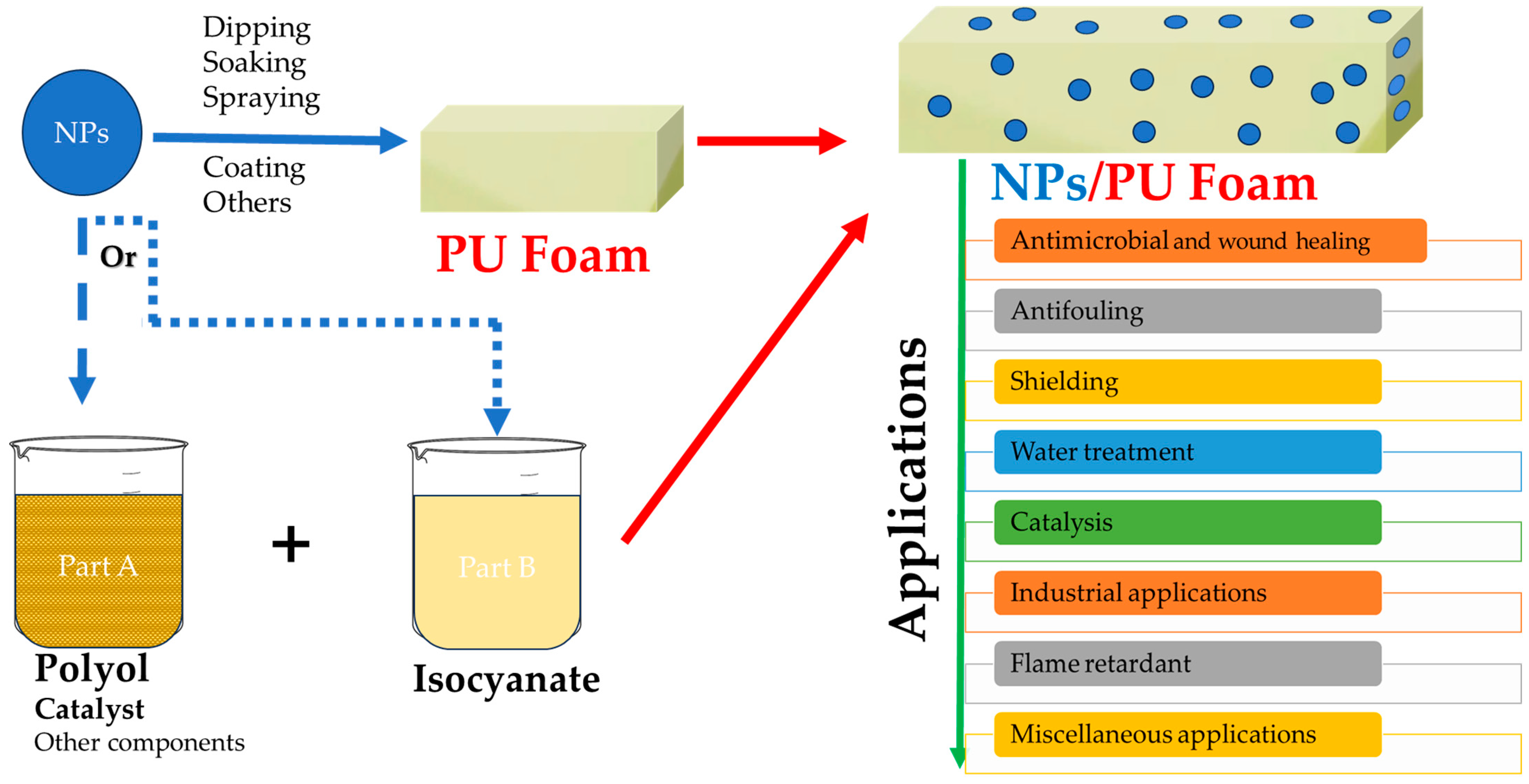 Polymers 15 04570 g003