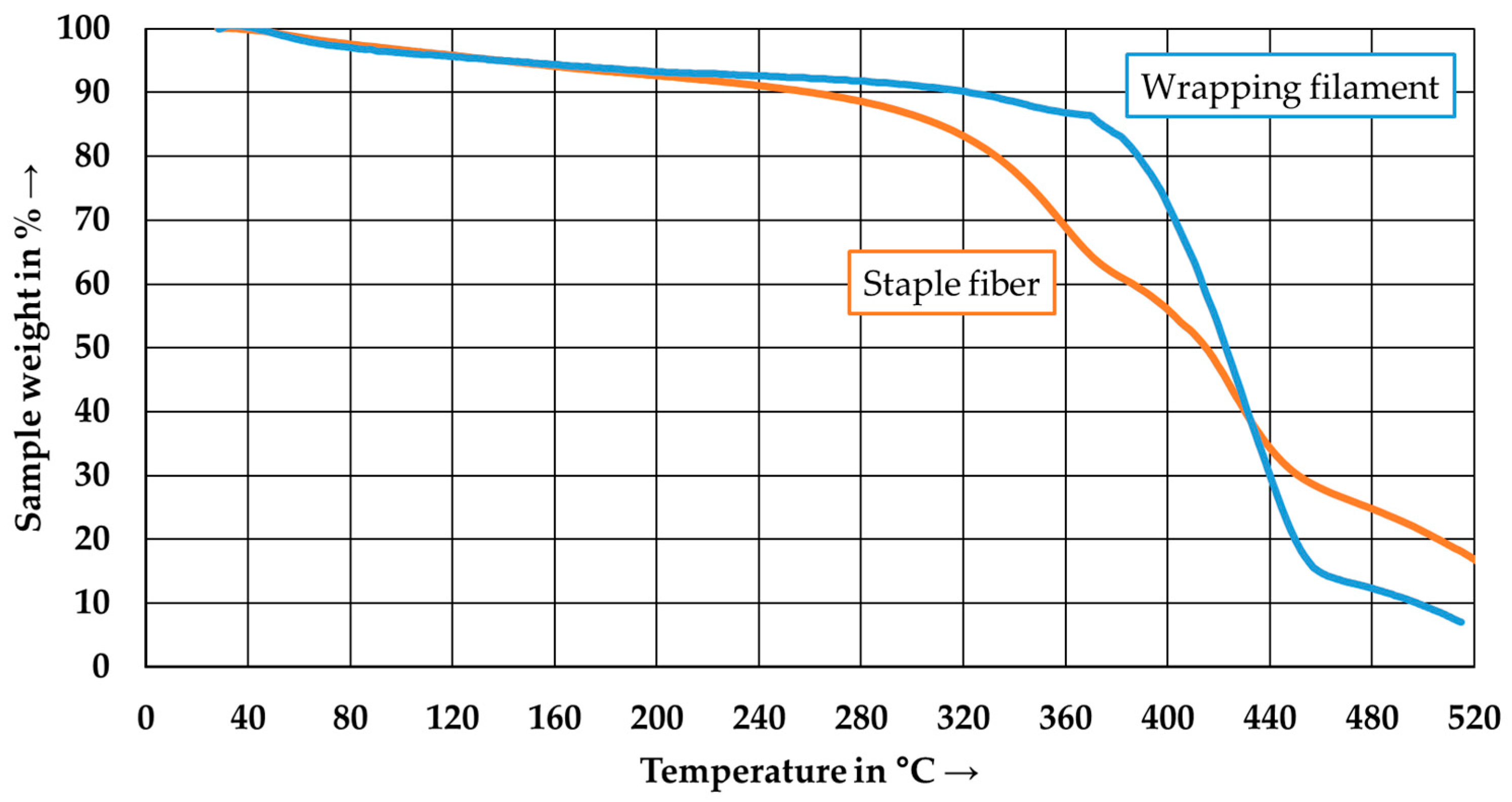 Polymers 15 04575 g006