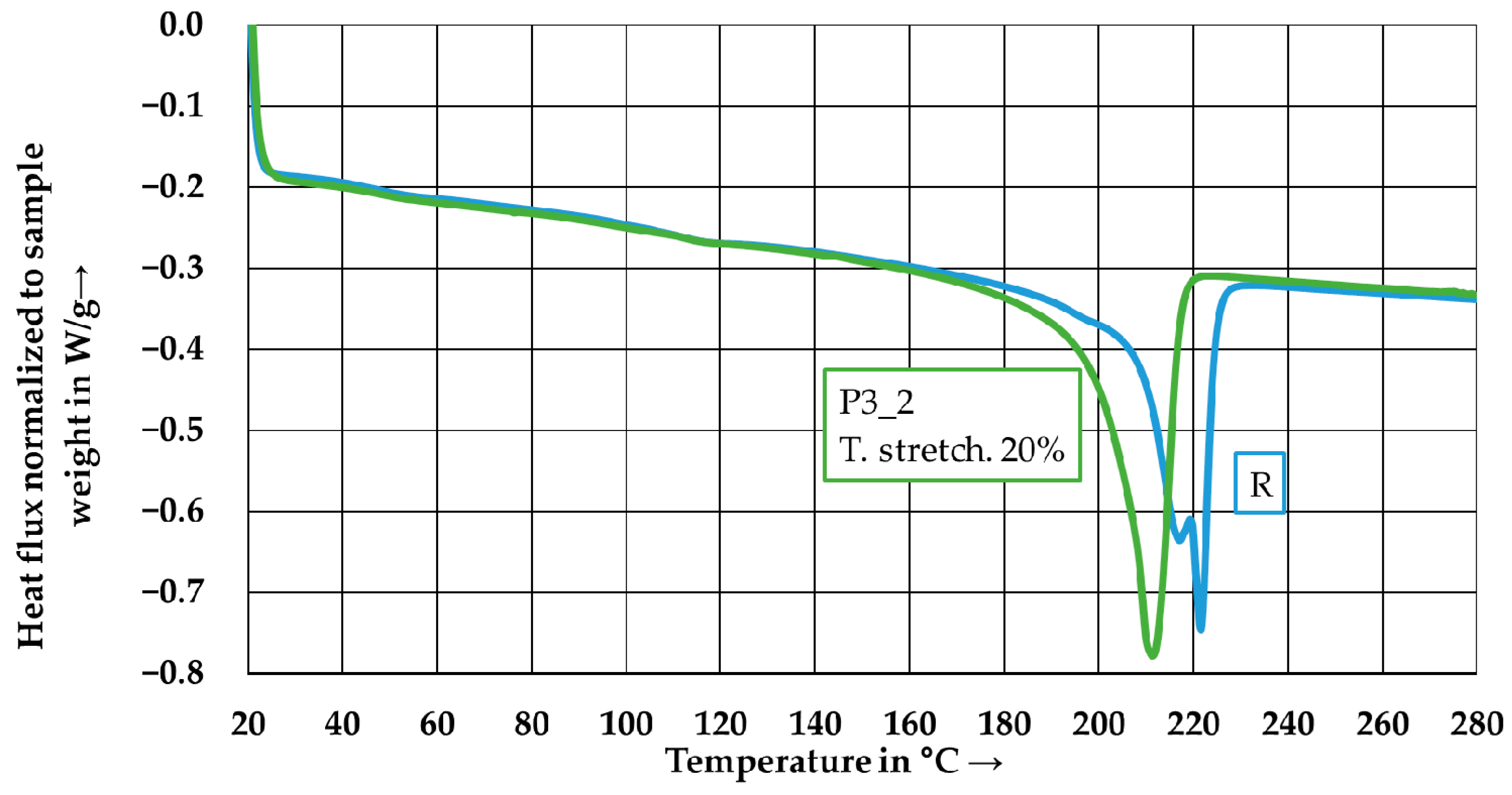 Polymers 15 04575 g015