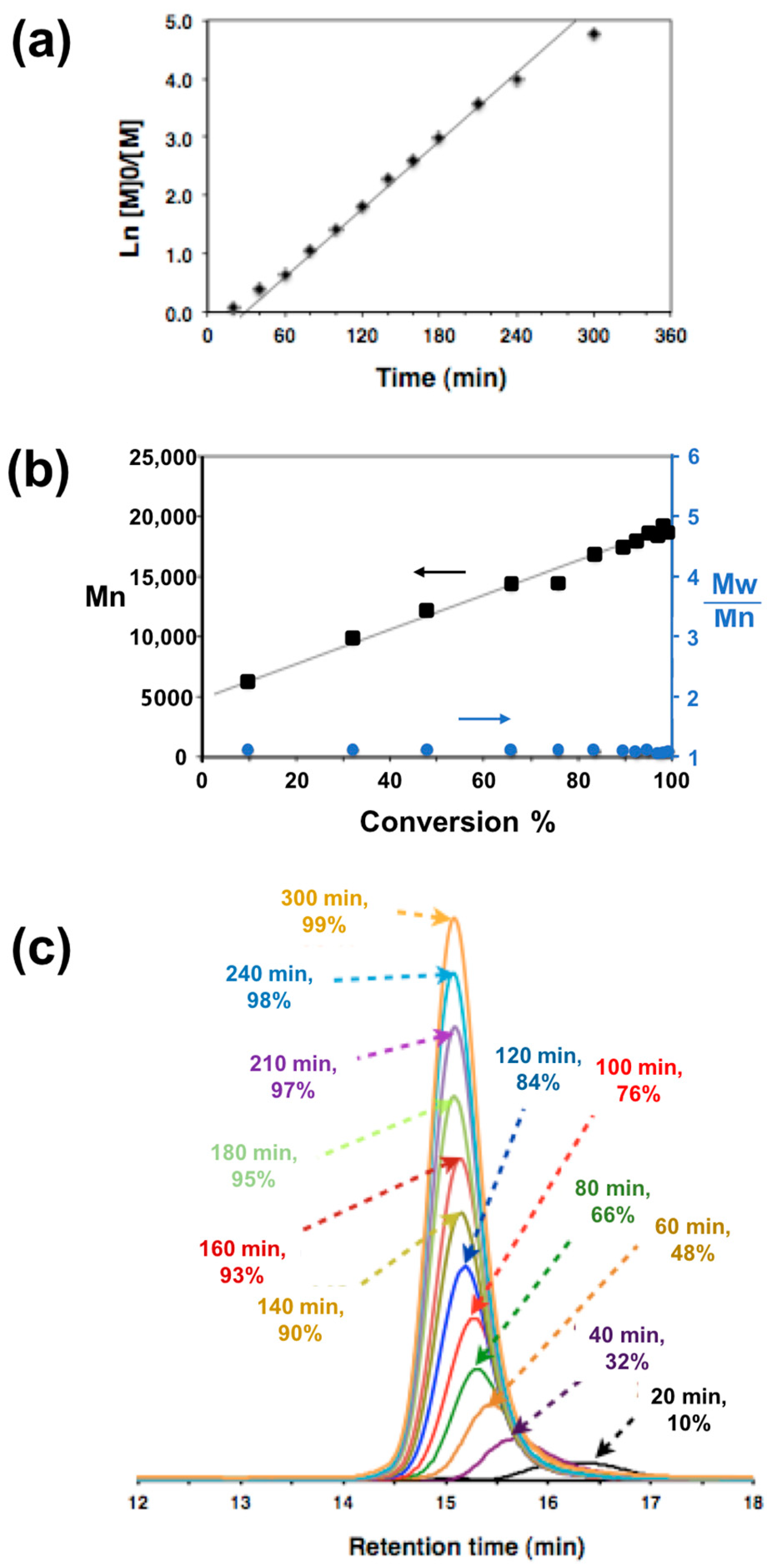 Polymers 15 04590 g001