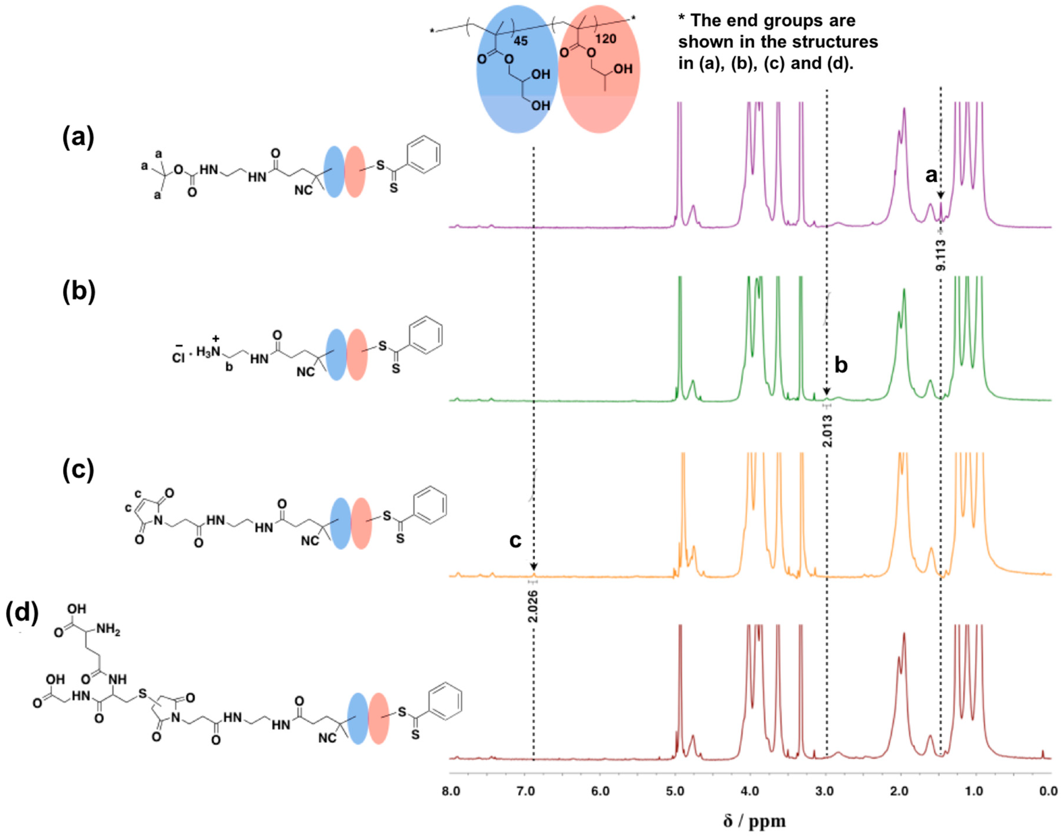Polymers 15 04590 g002