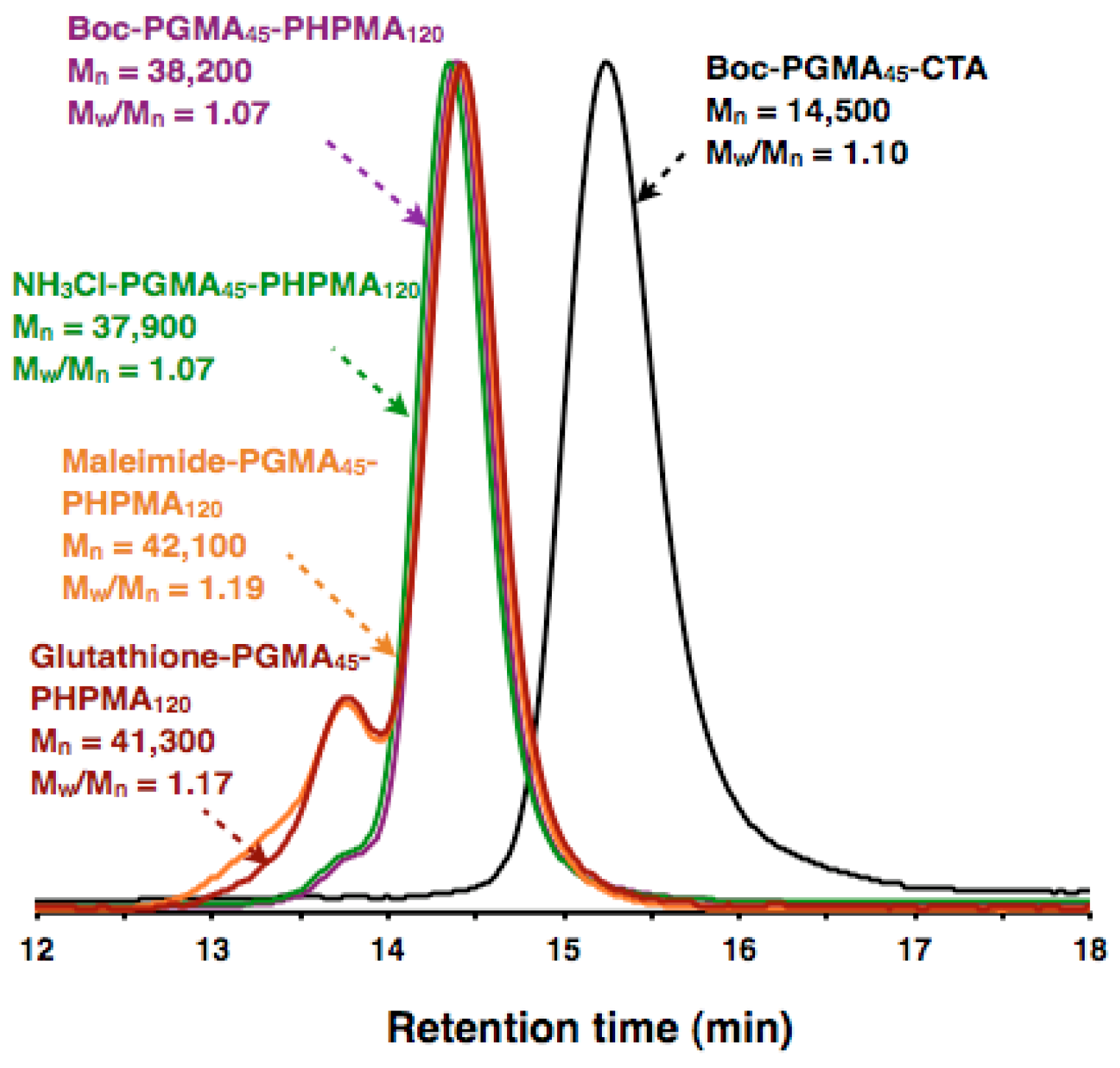Polymers 15 04590 g003