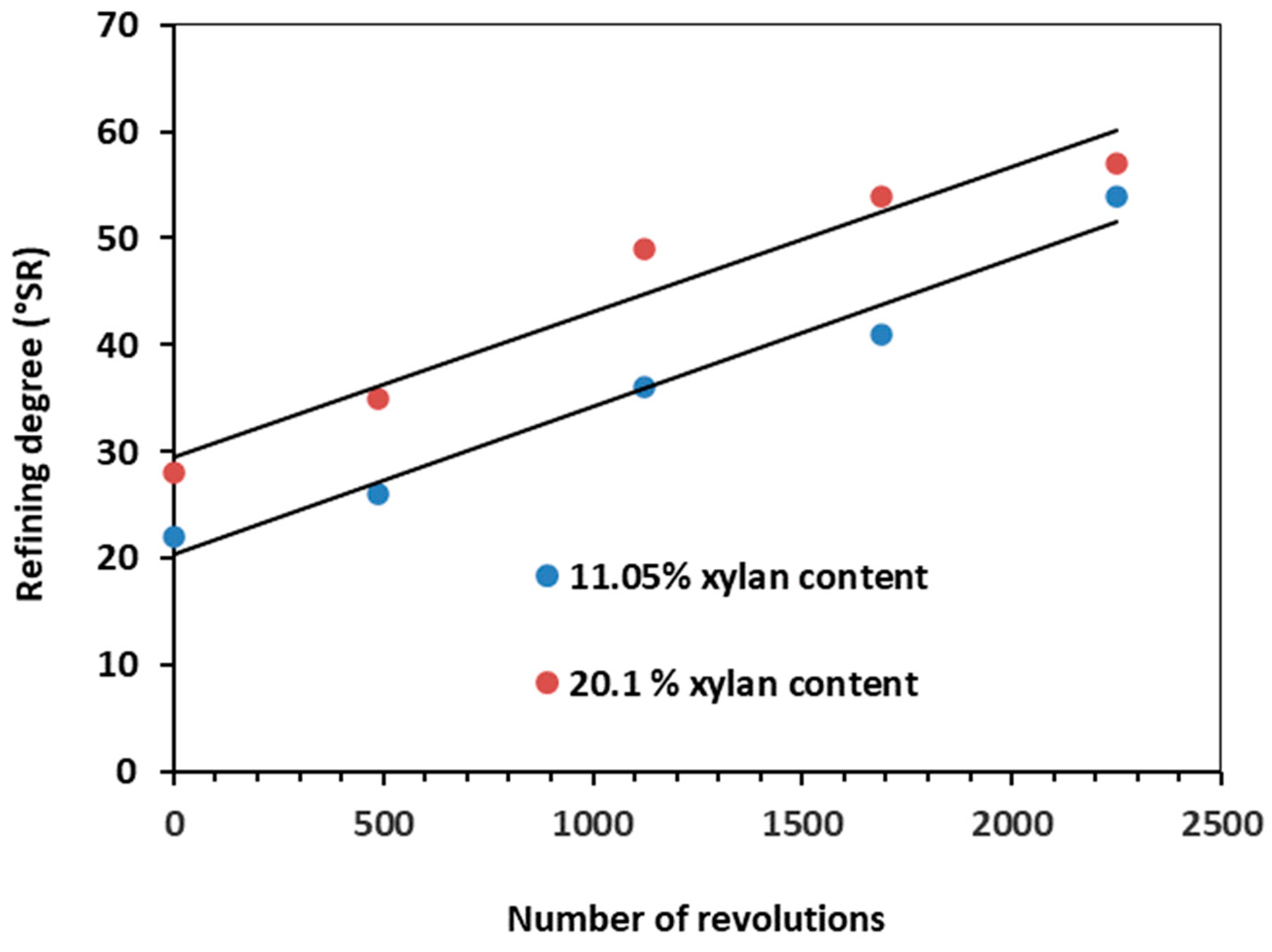 Polymers 15 04597 g004