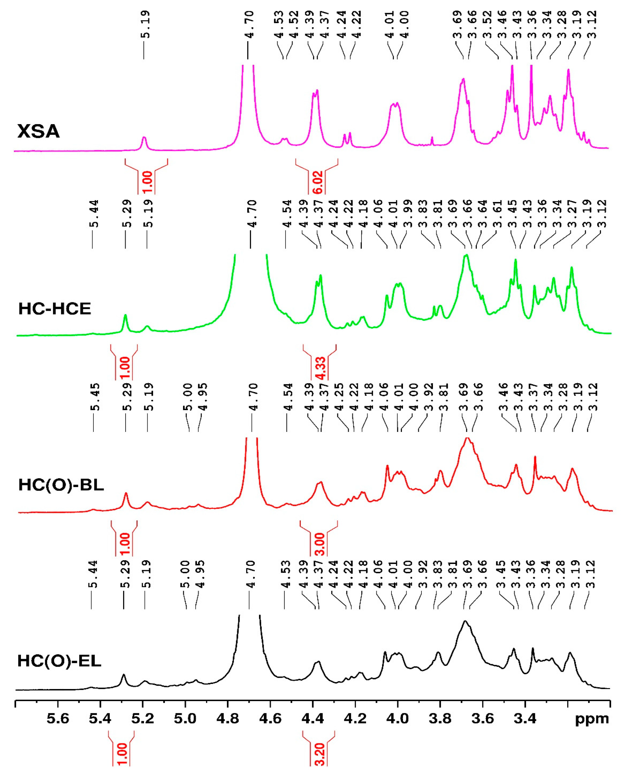 Polymers 15 04597 g008