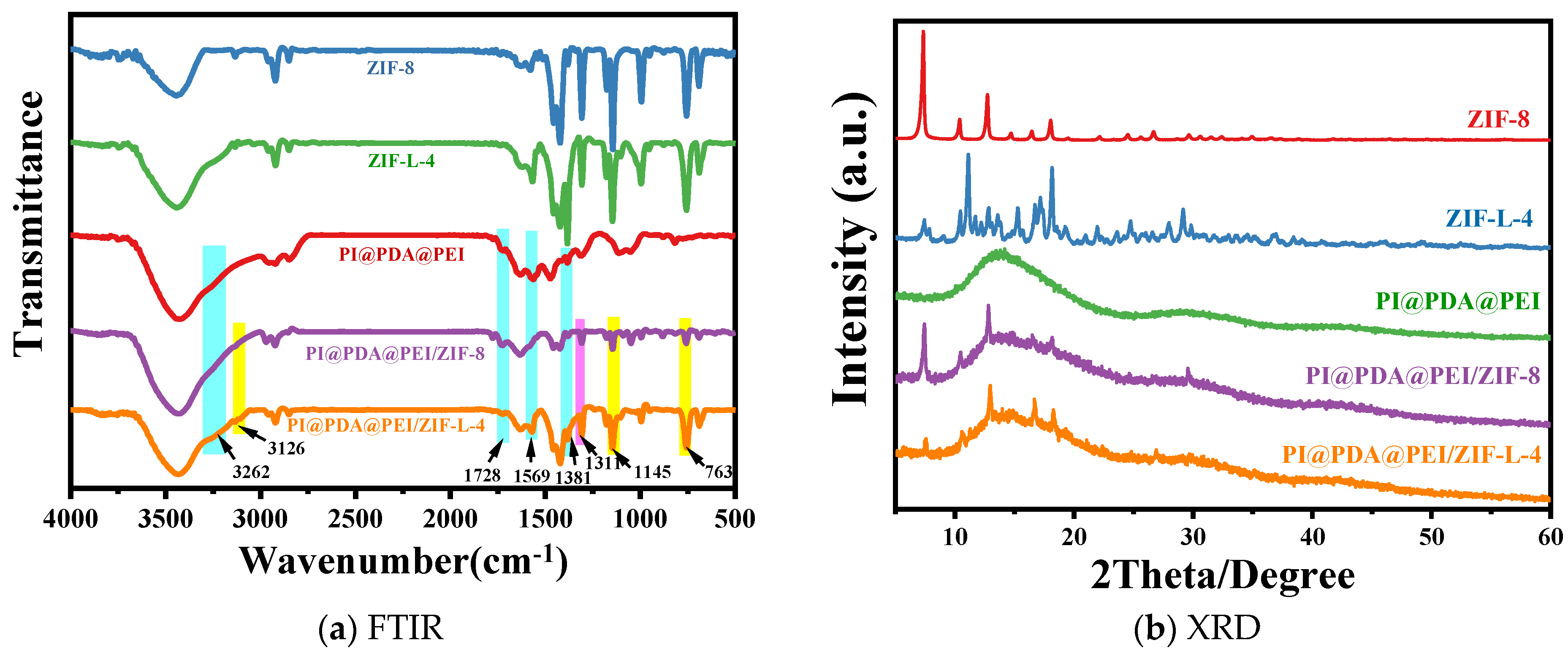 Polymers 15 04600 g007
