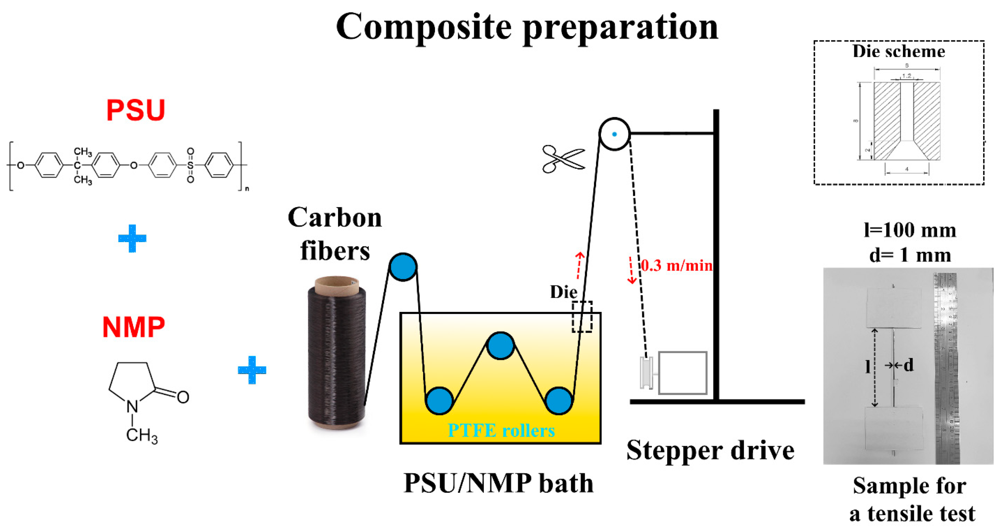 Polymers 15 04601 g001