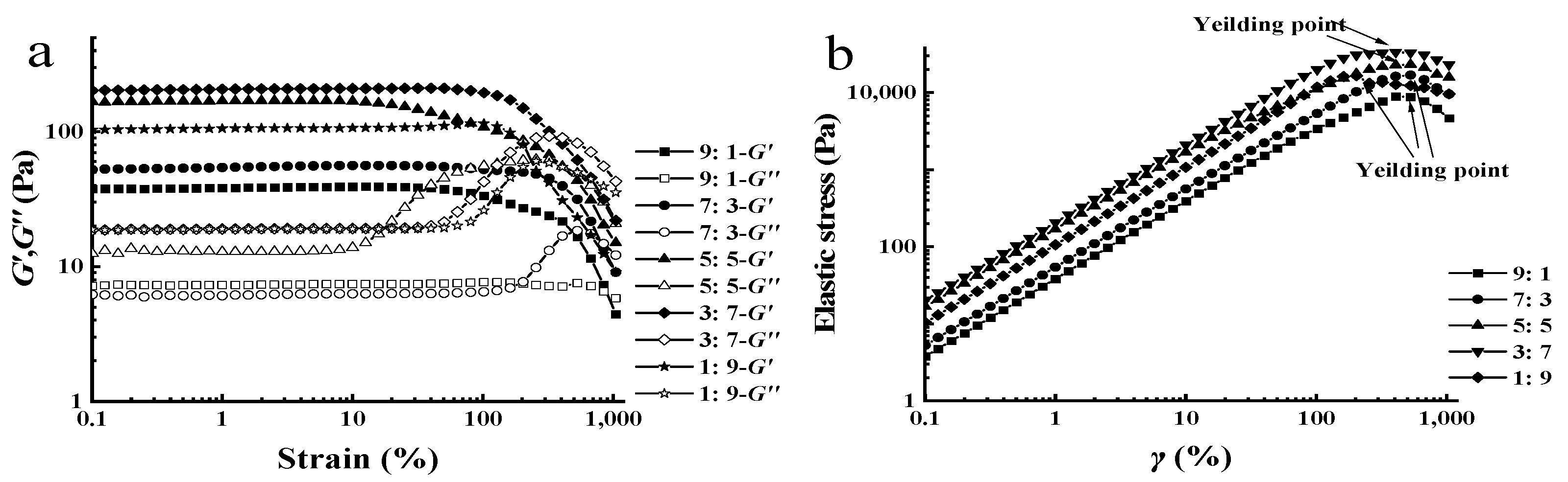 Polymers 15 04604 g001 Polymers 15 04604 g001