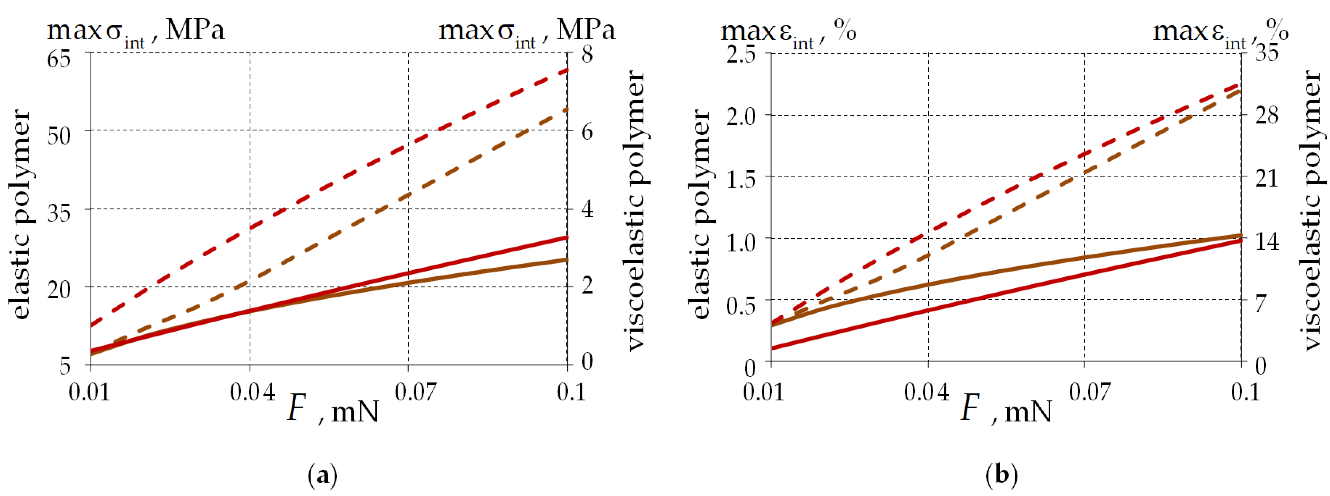 Polymers 15 04610 g010
