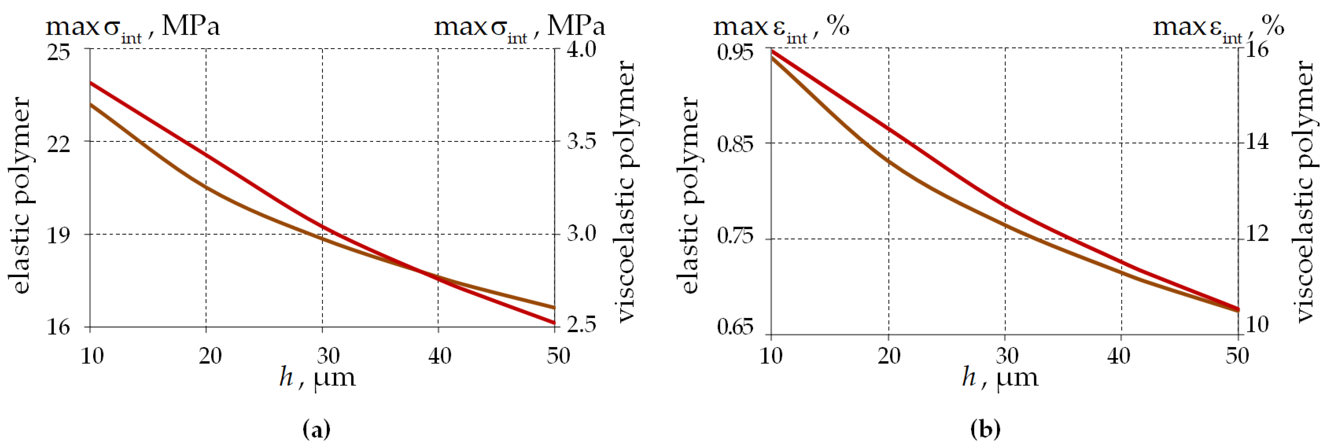 Polymers 15 04610 g014
