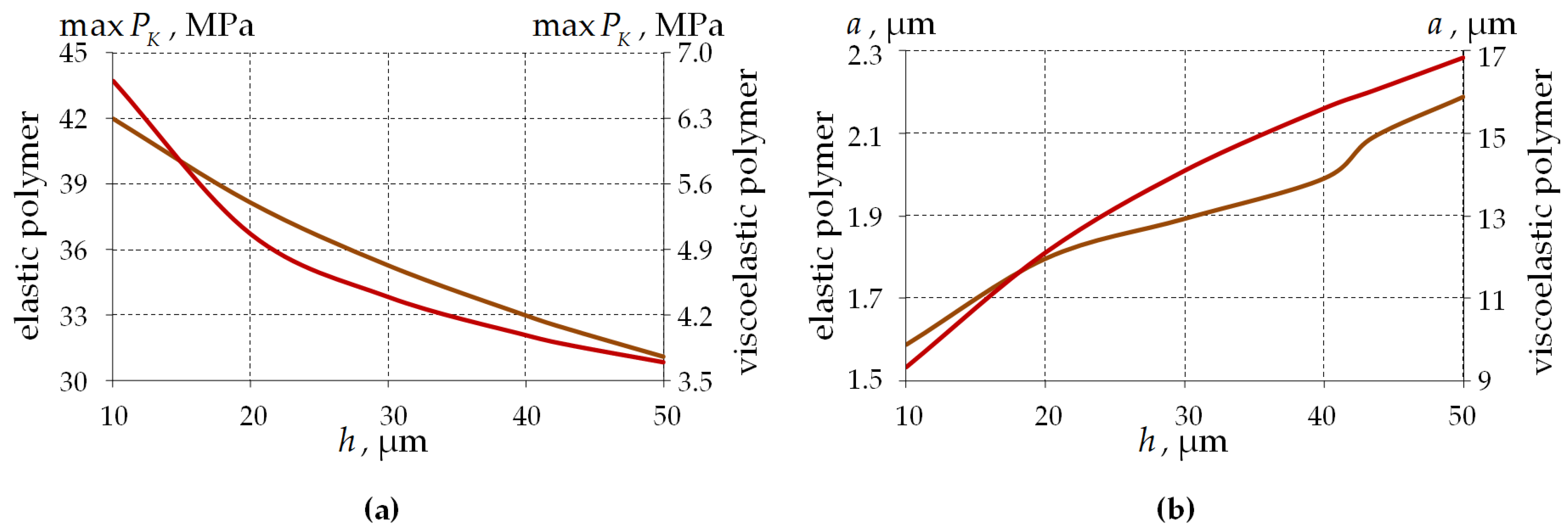 Polymers 15 04610 g015