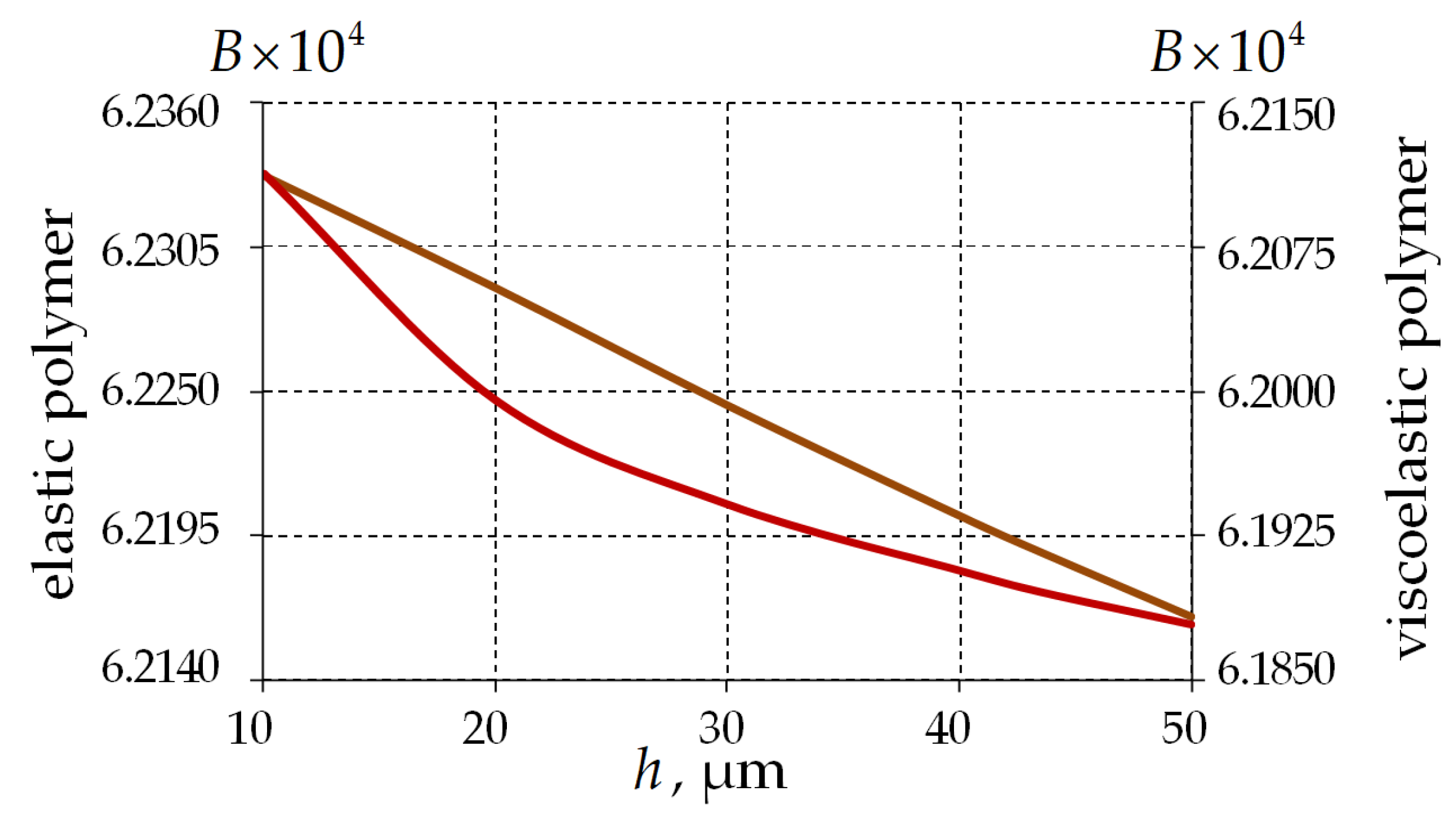 Polymers 15 04610 g016