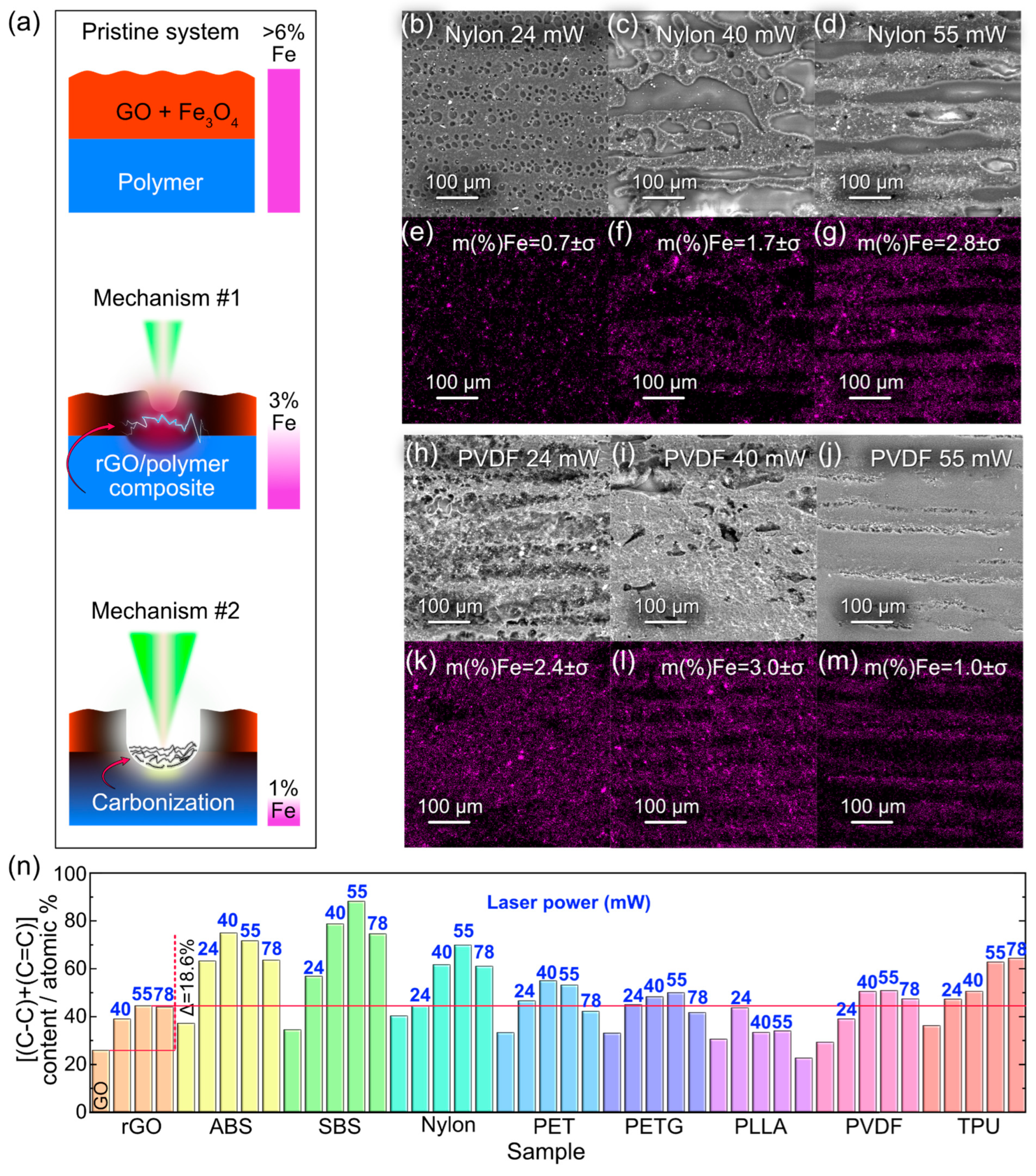 Polymers 15 04622 g006