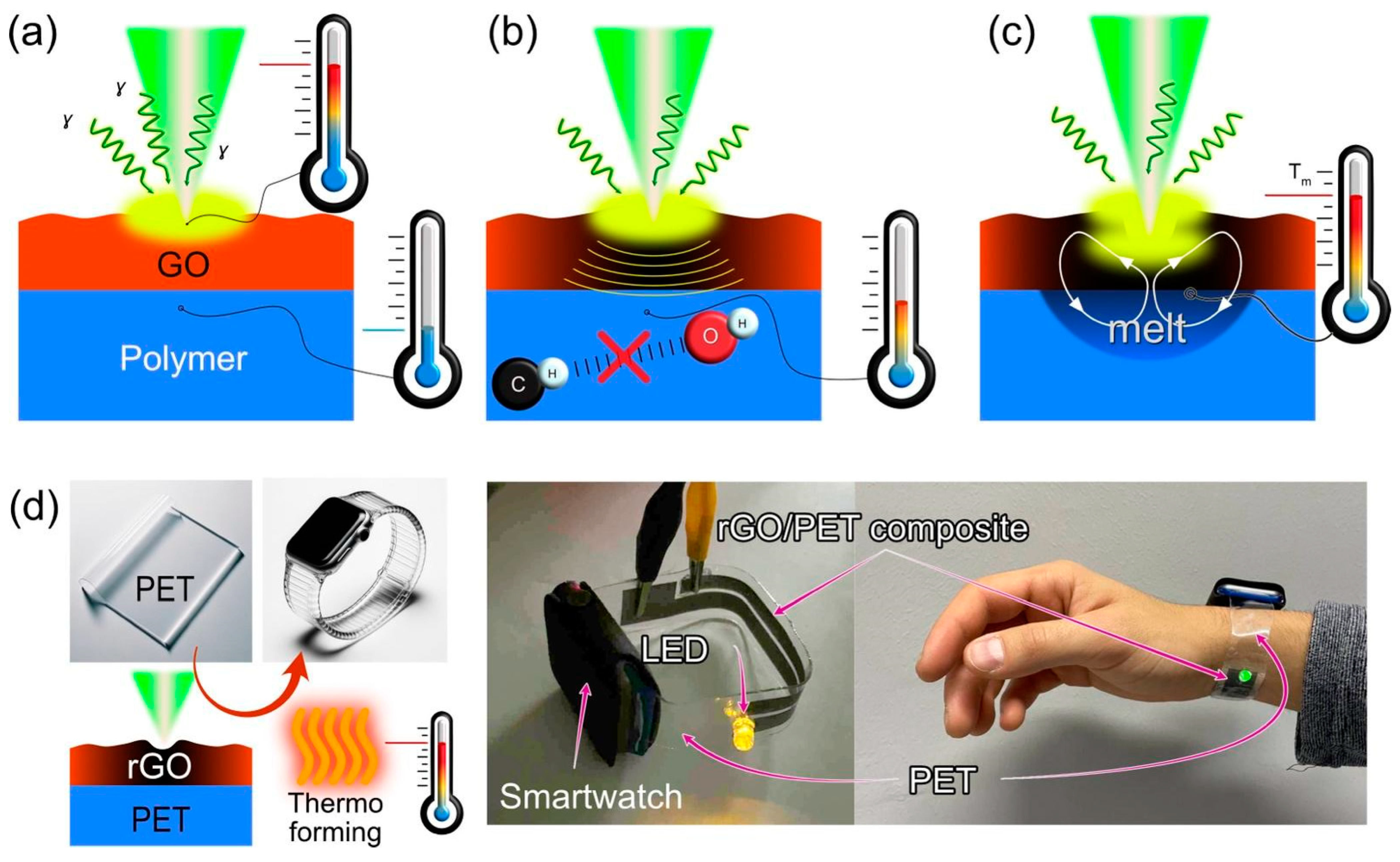 Polymers 15 04622 g007
