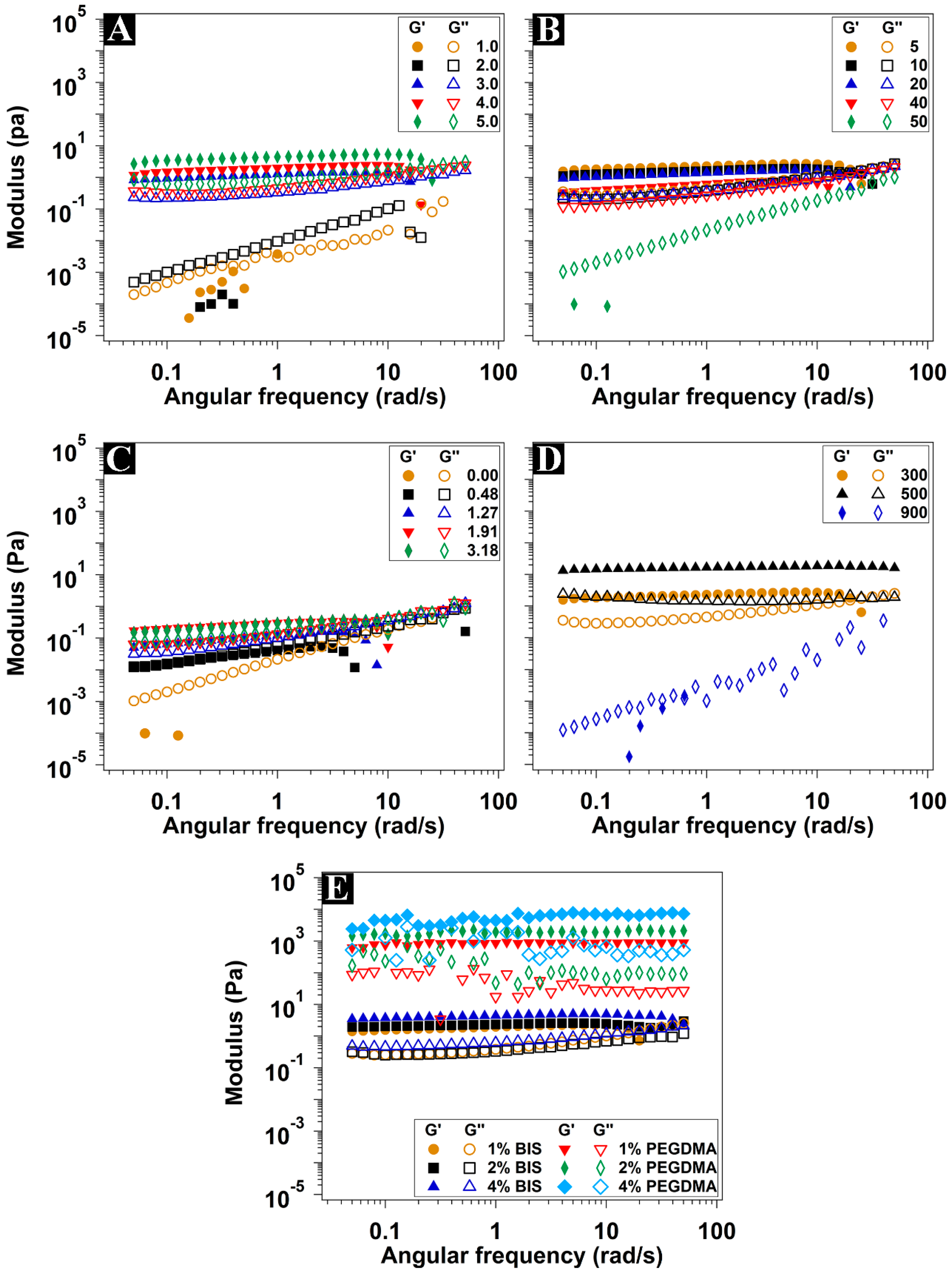 Polymers 15 04635 g003