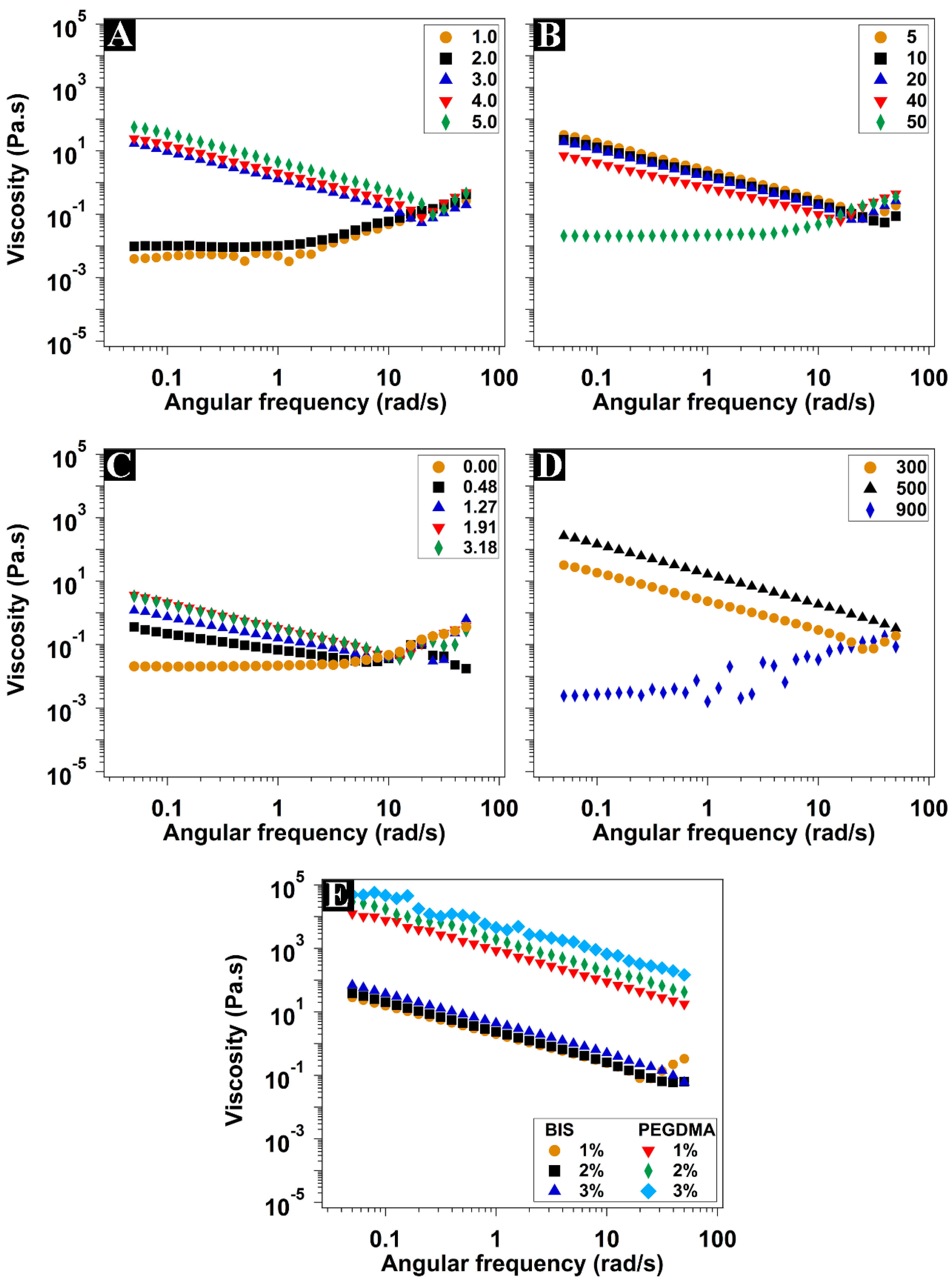 Polymers 15 04635 g004