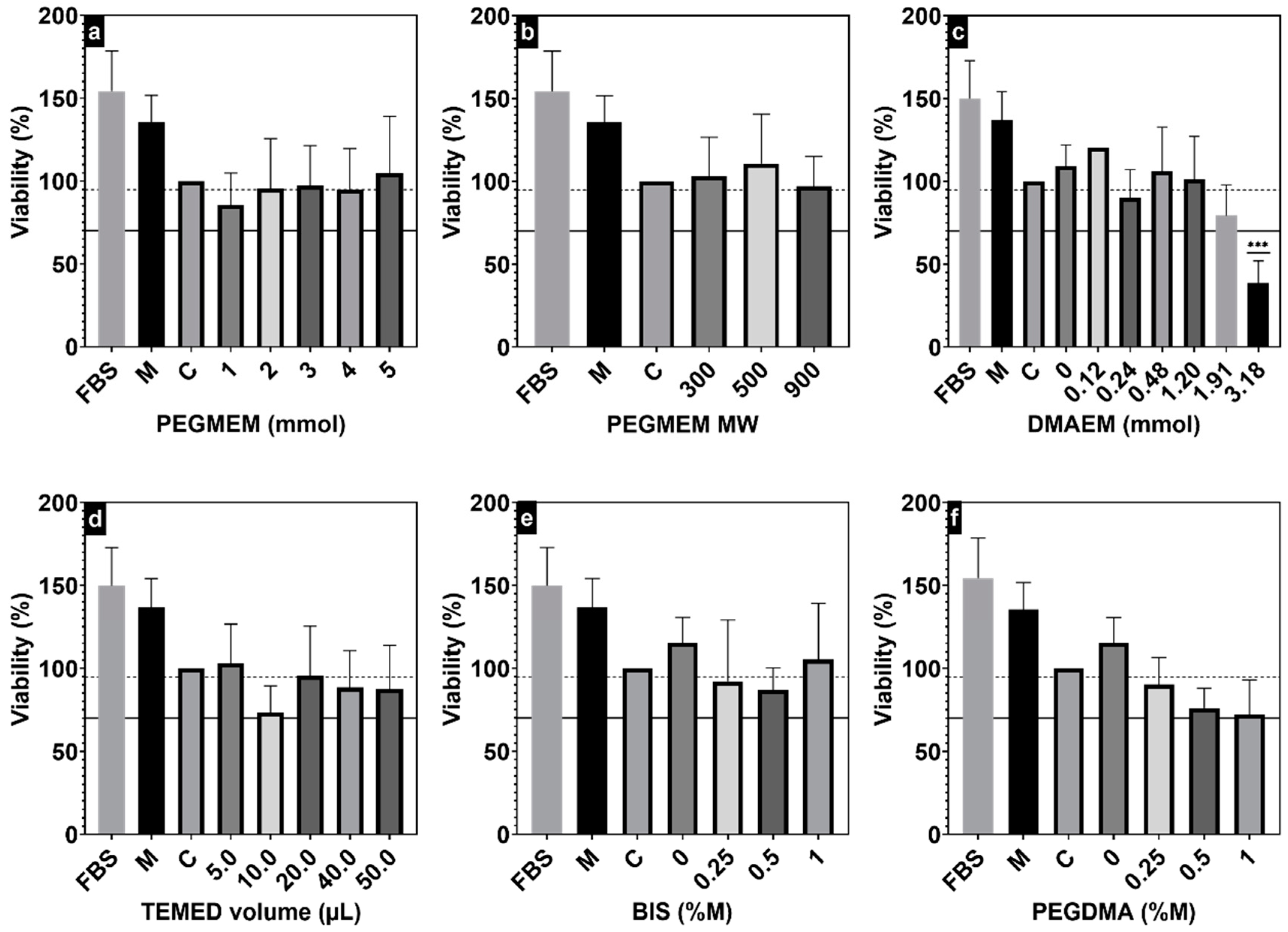 Polymers 15 04635 g005