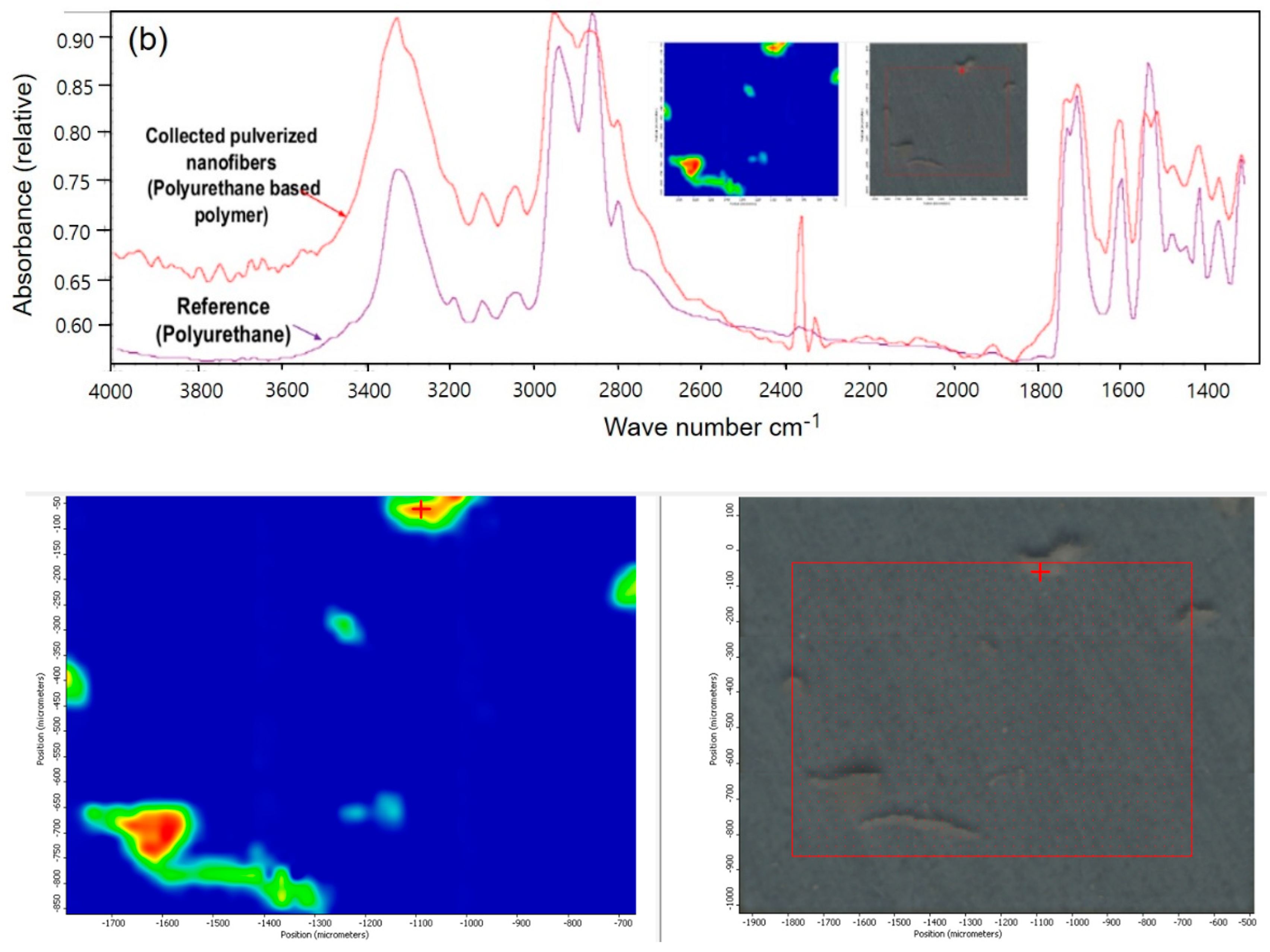 Polymers 15 04650 g001b