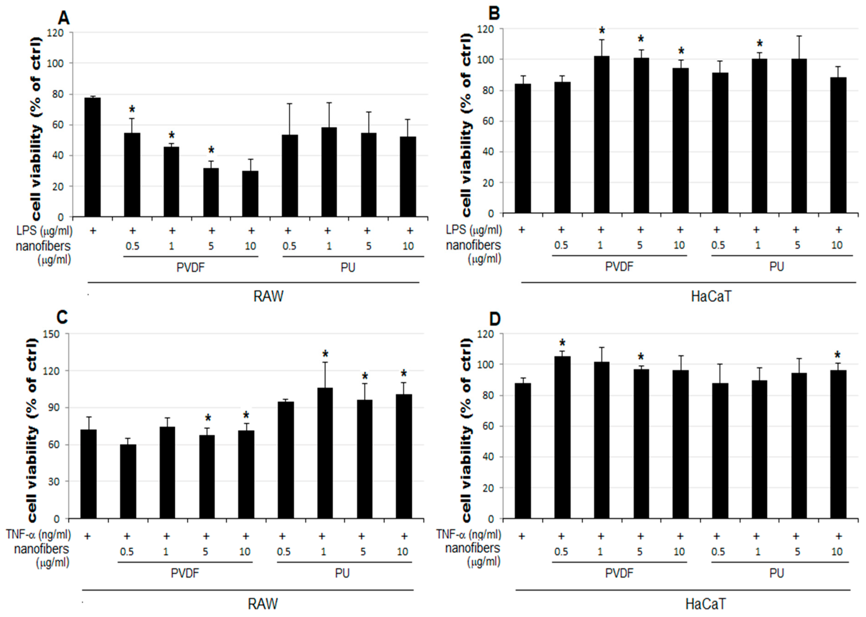 Polymers 15 04650 g004