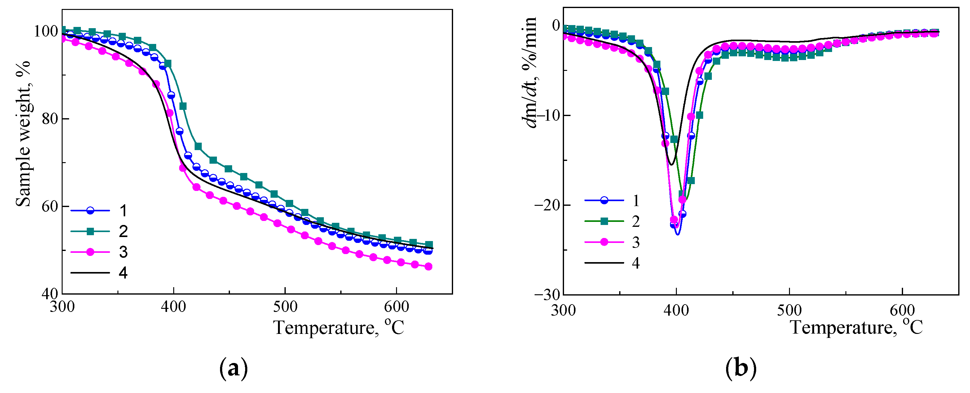 Polymers 15 04654 g004